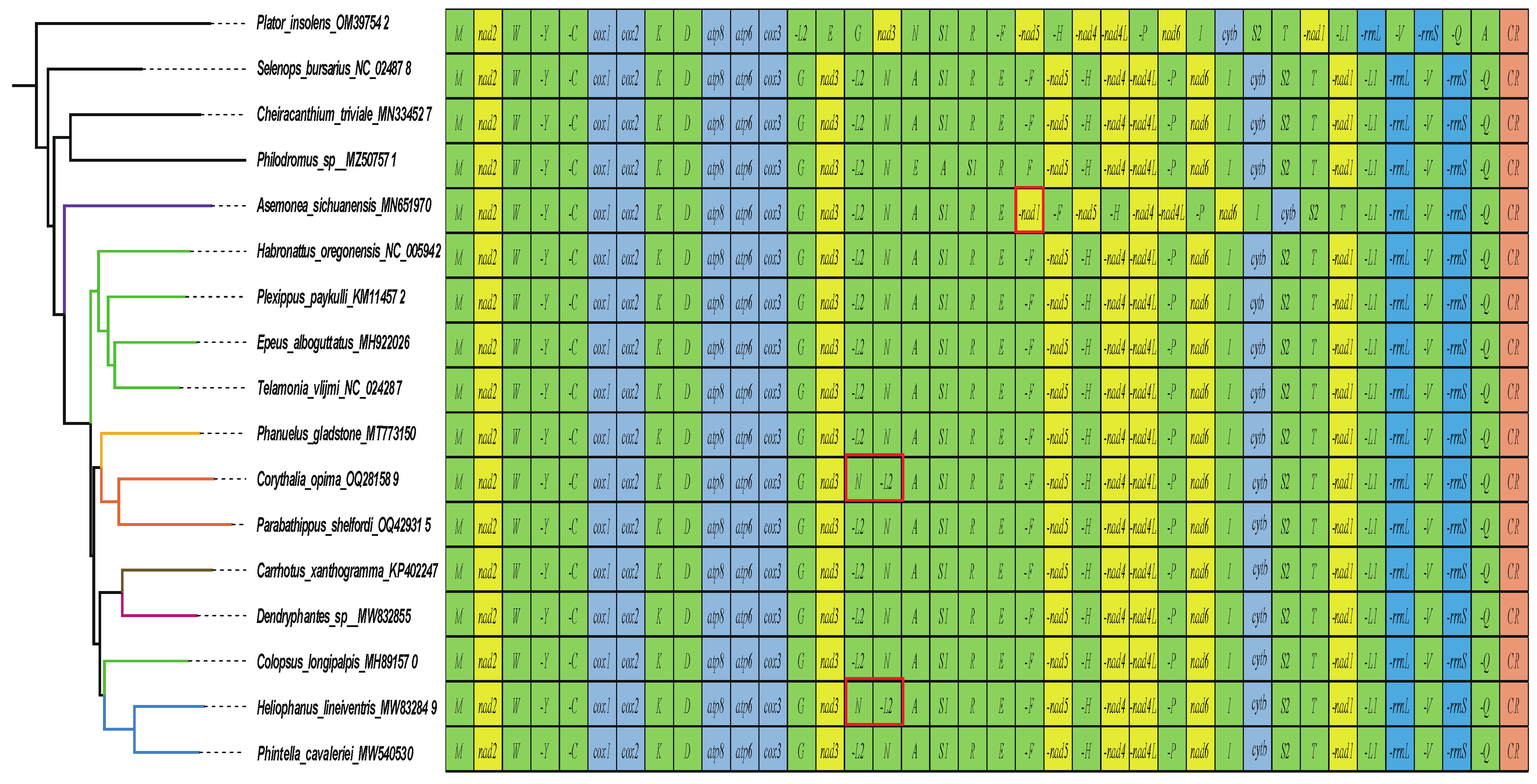 Insects 14 00517 g009