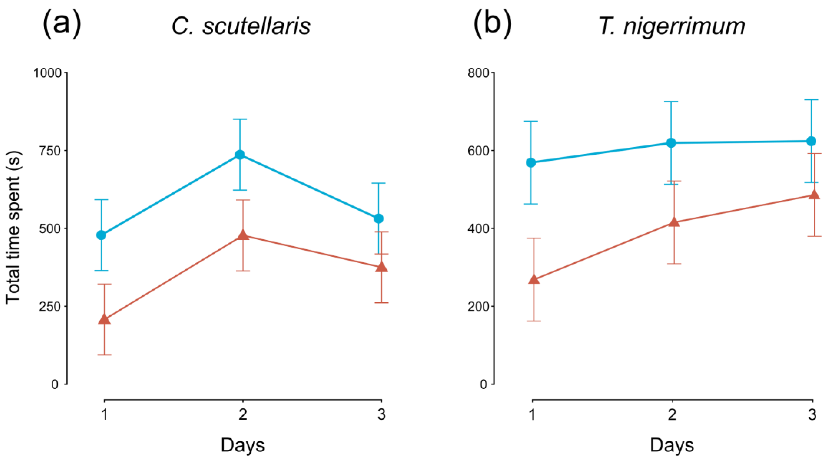 Insects 14 00532 g002 Insects 14 00532 g002