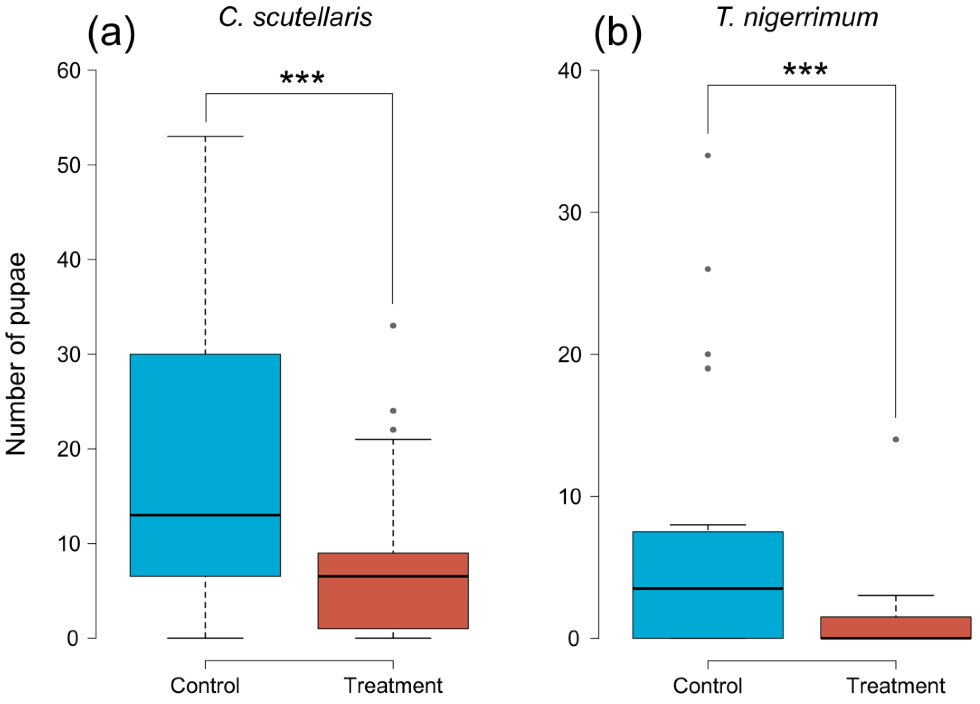 Insects 14 00532 g003 Insects 14 00532 g003