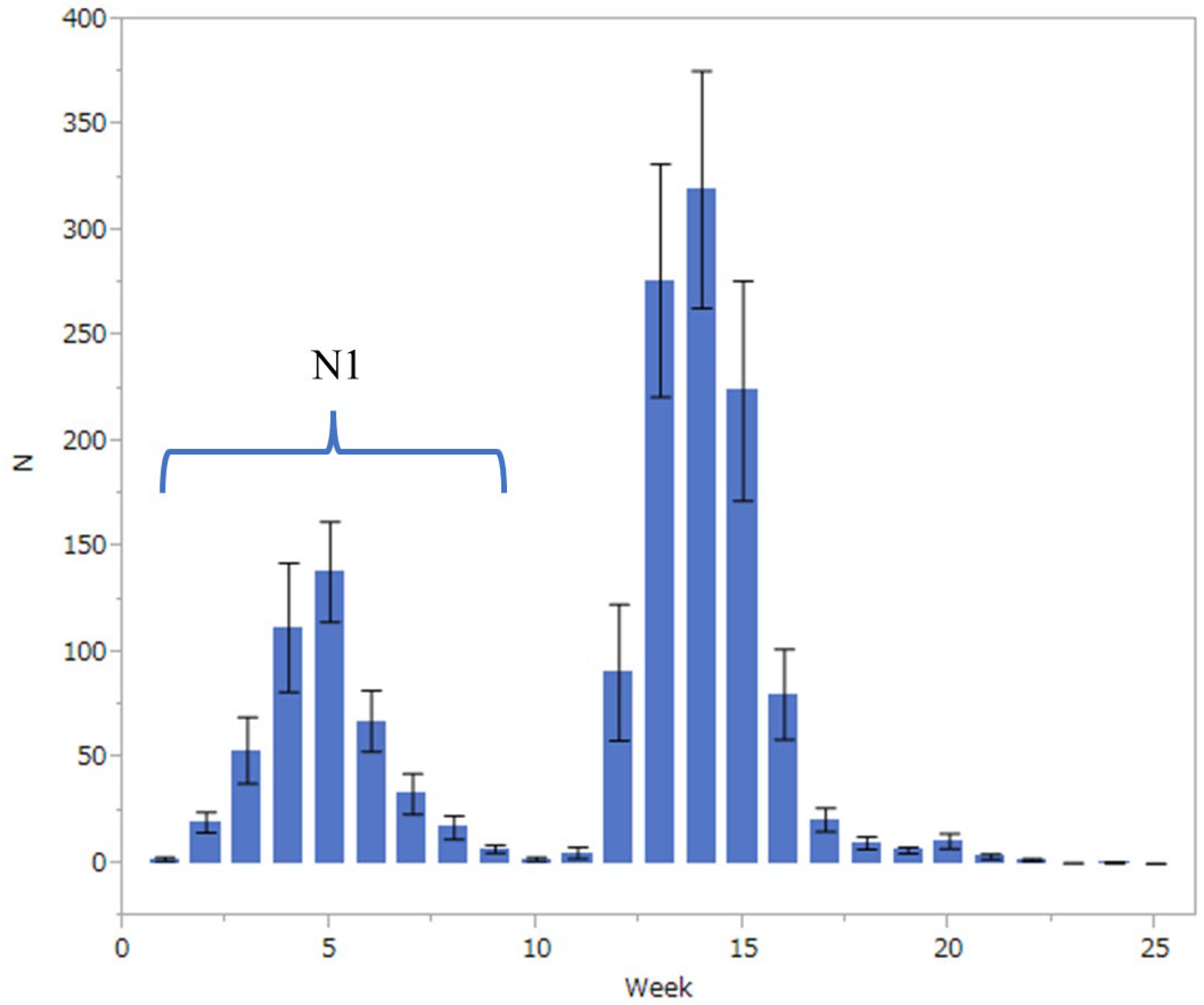 Insects 14 00534 g001 Insects 14 00534 g001