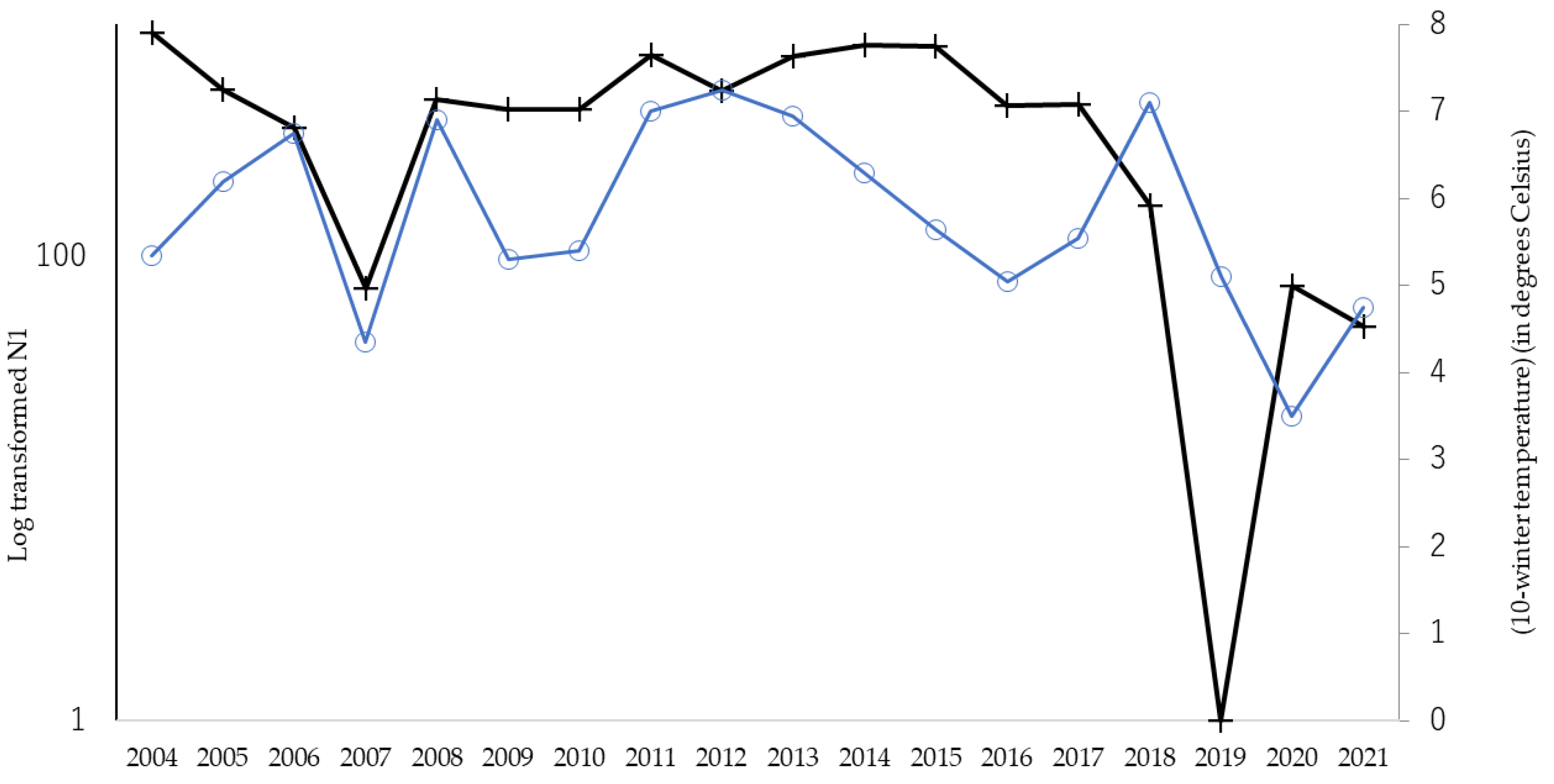 Insects 14 00534 g002 Insects 14 00534 g002