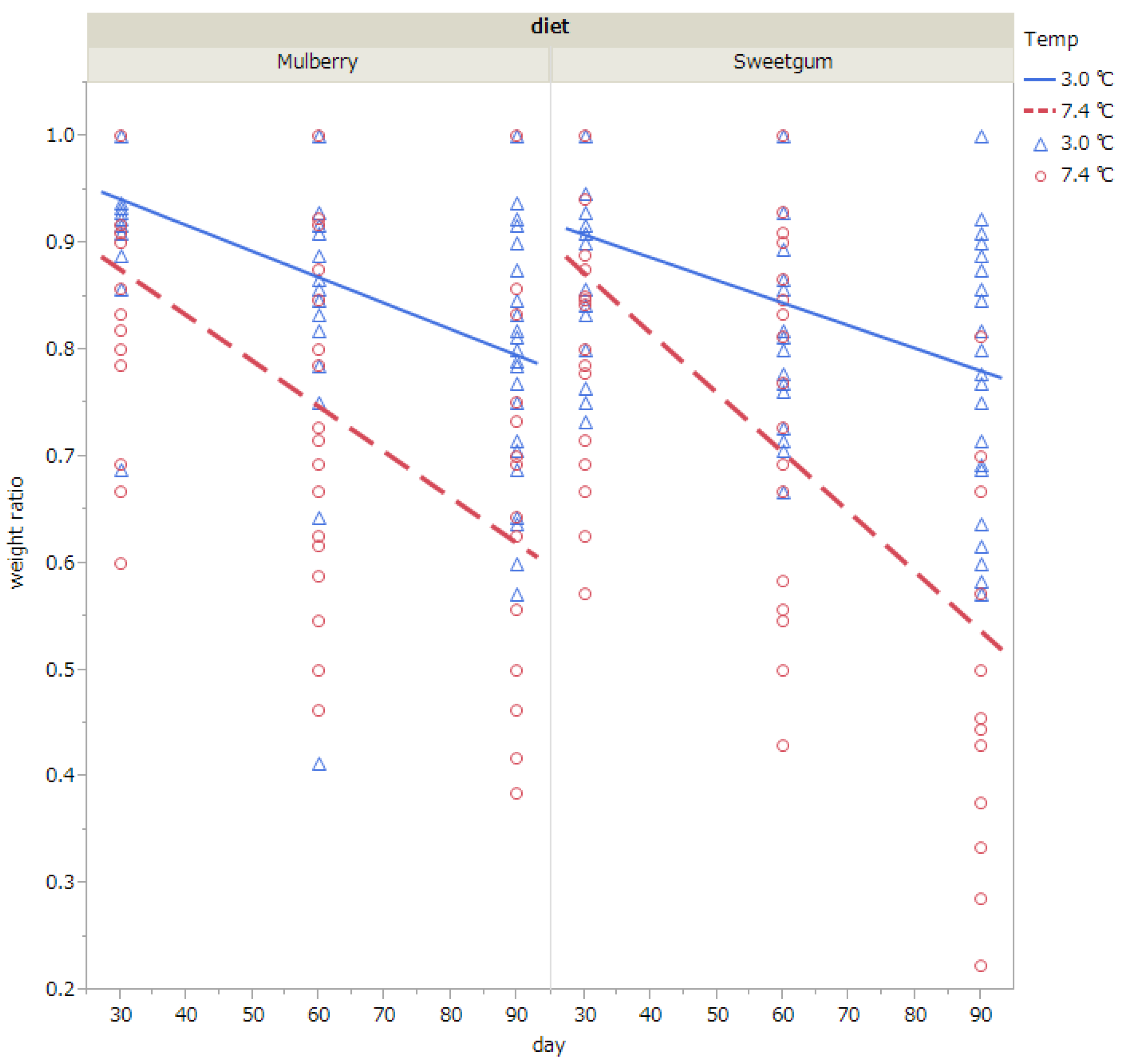 Insects 14 00534 g003 Insects 14 00534 g003
