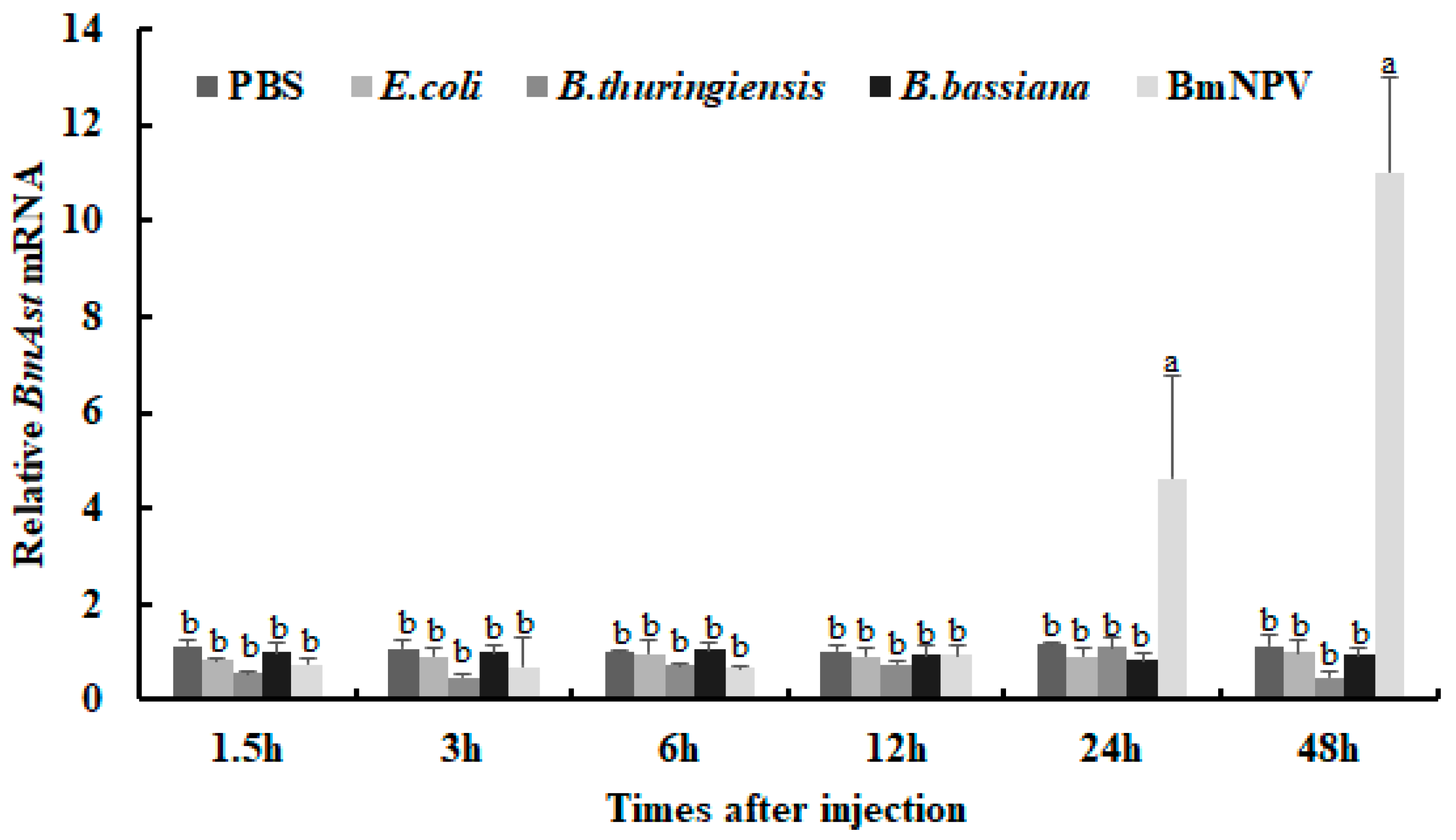 Insects 14 00550 g003