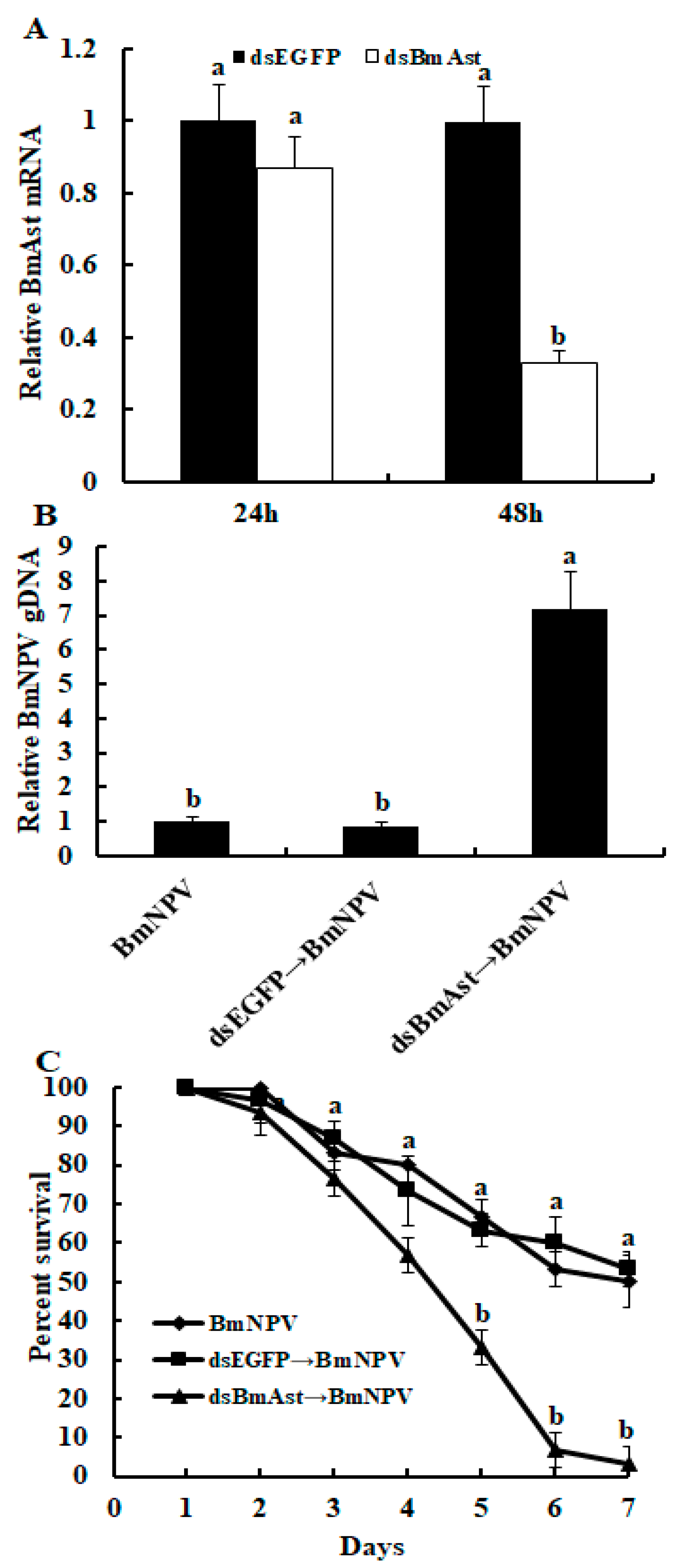 Insects 14 00550 g005