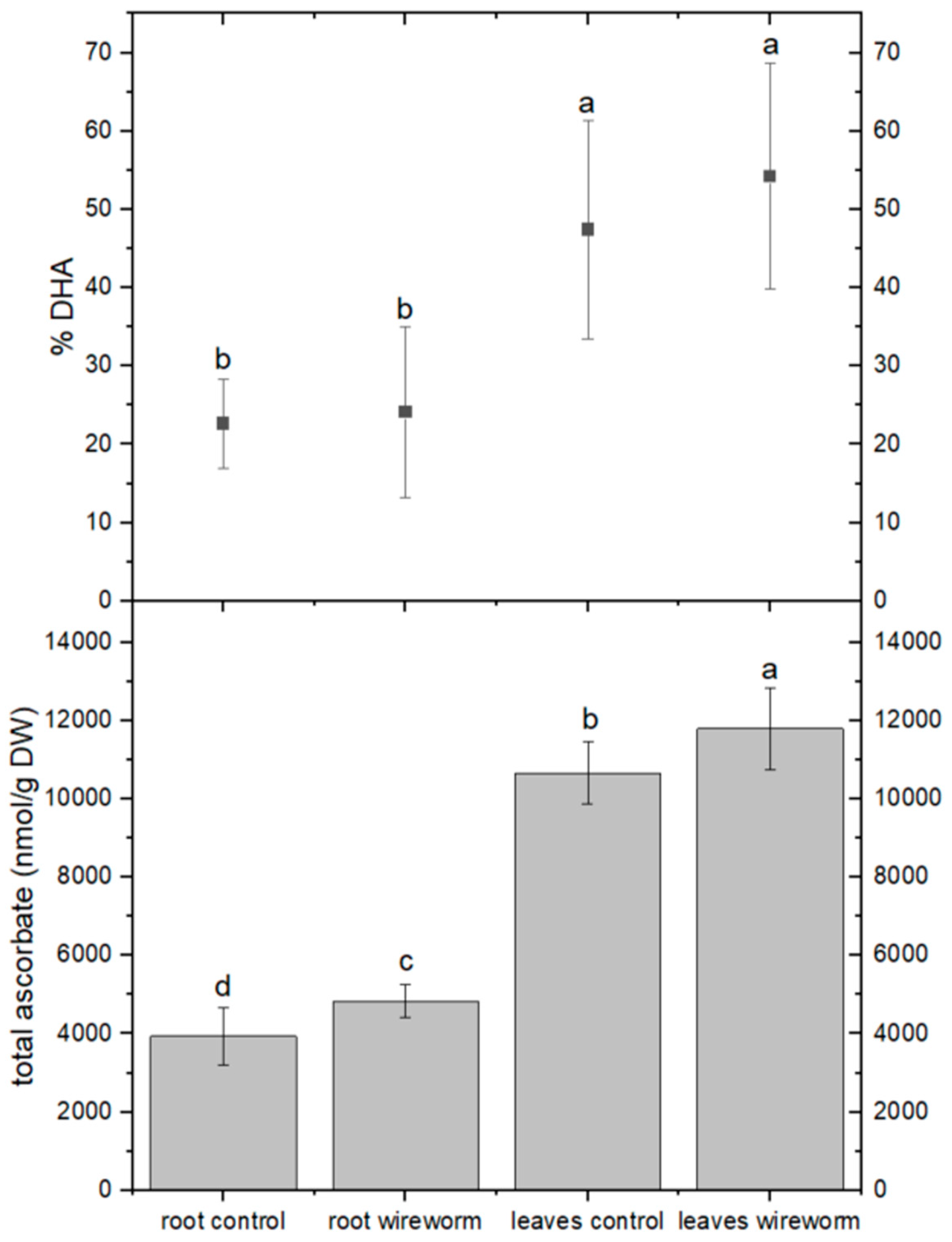 Insects 14 00559 g002
