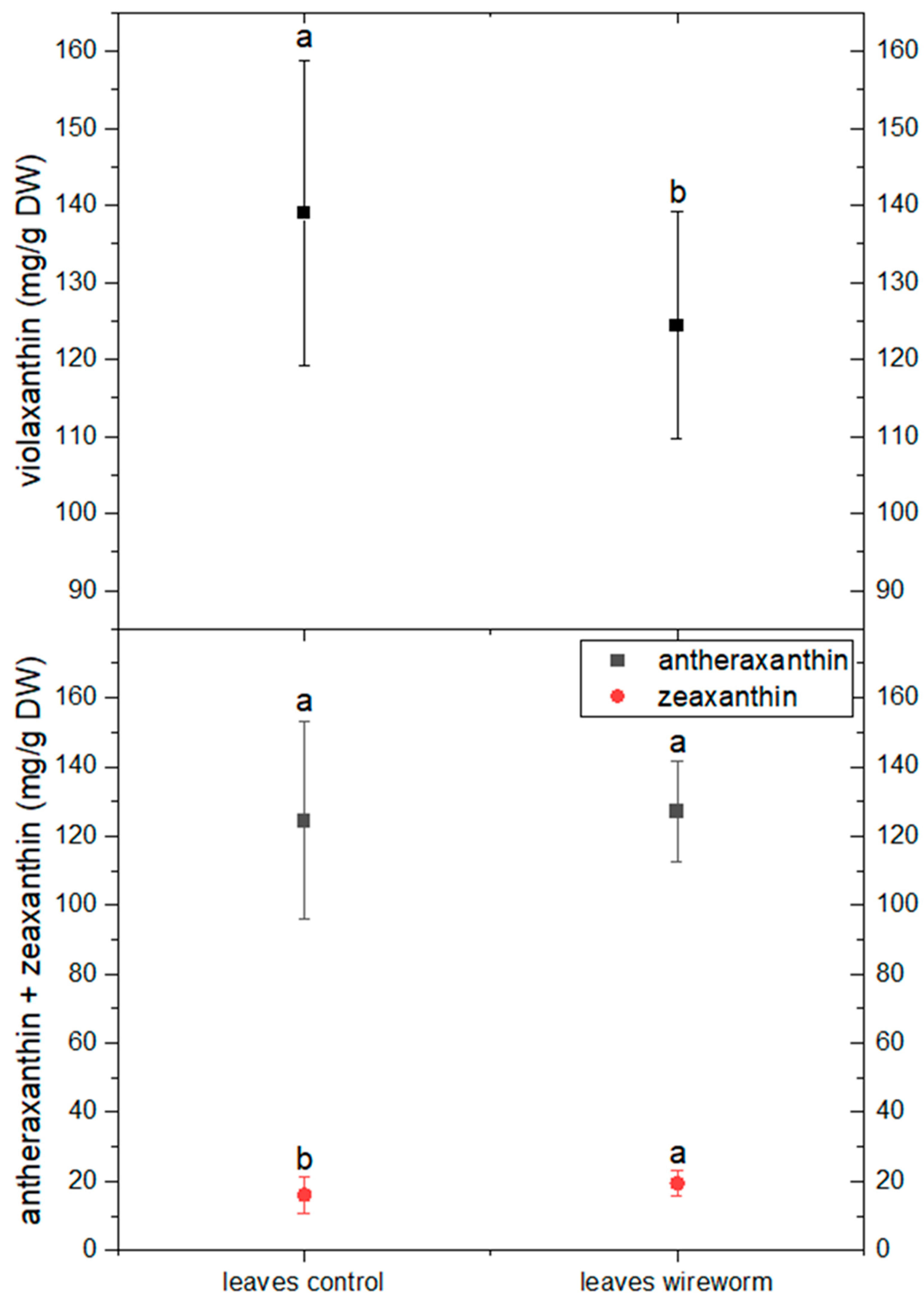 Insects 14 00559 g004