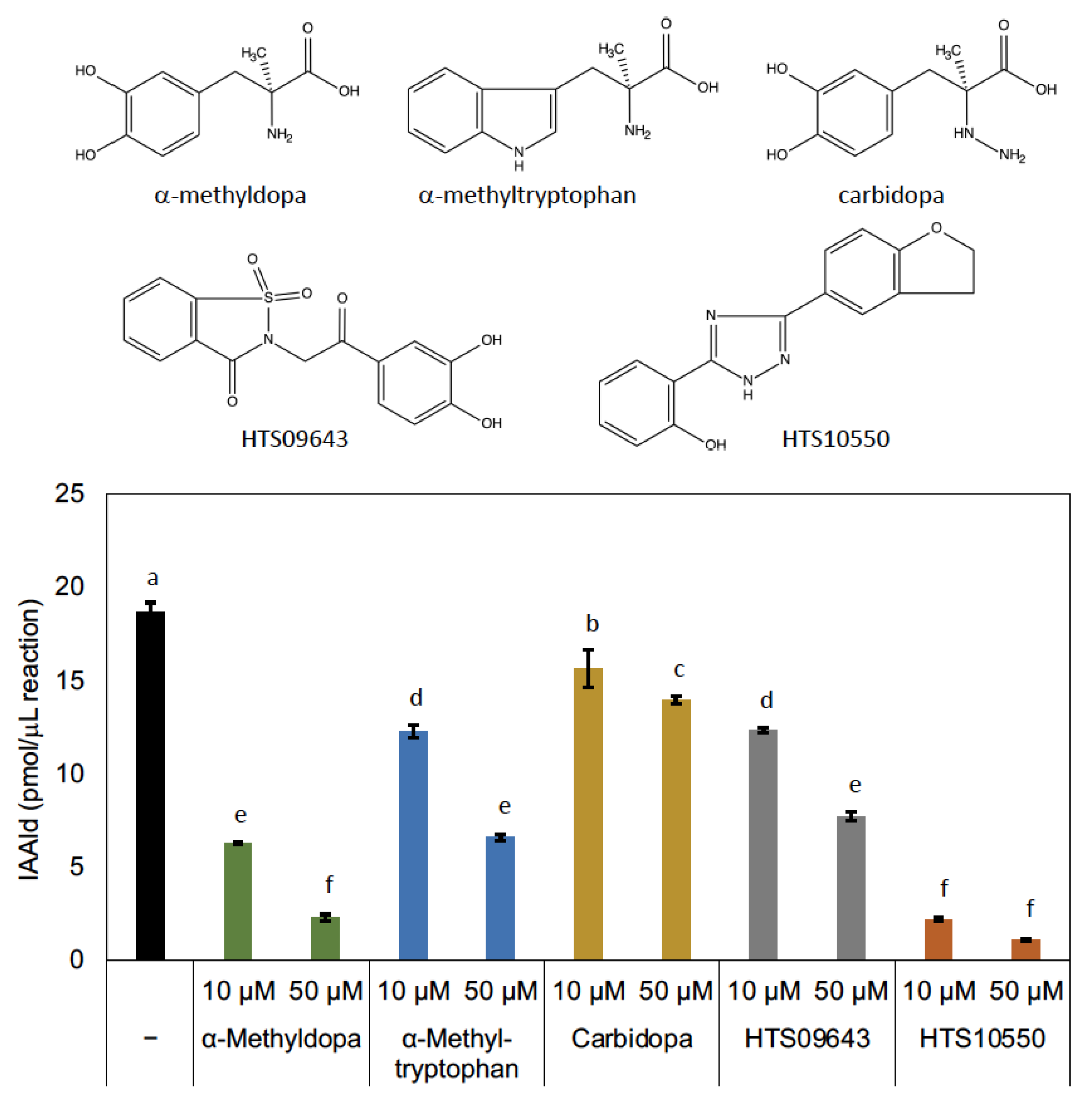 Insects 14 00598 g005 Insects 14 00598 g005