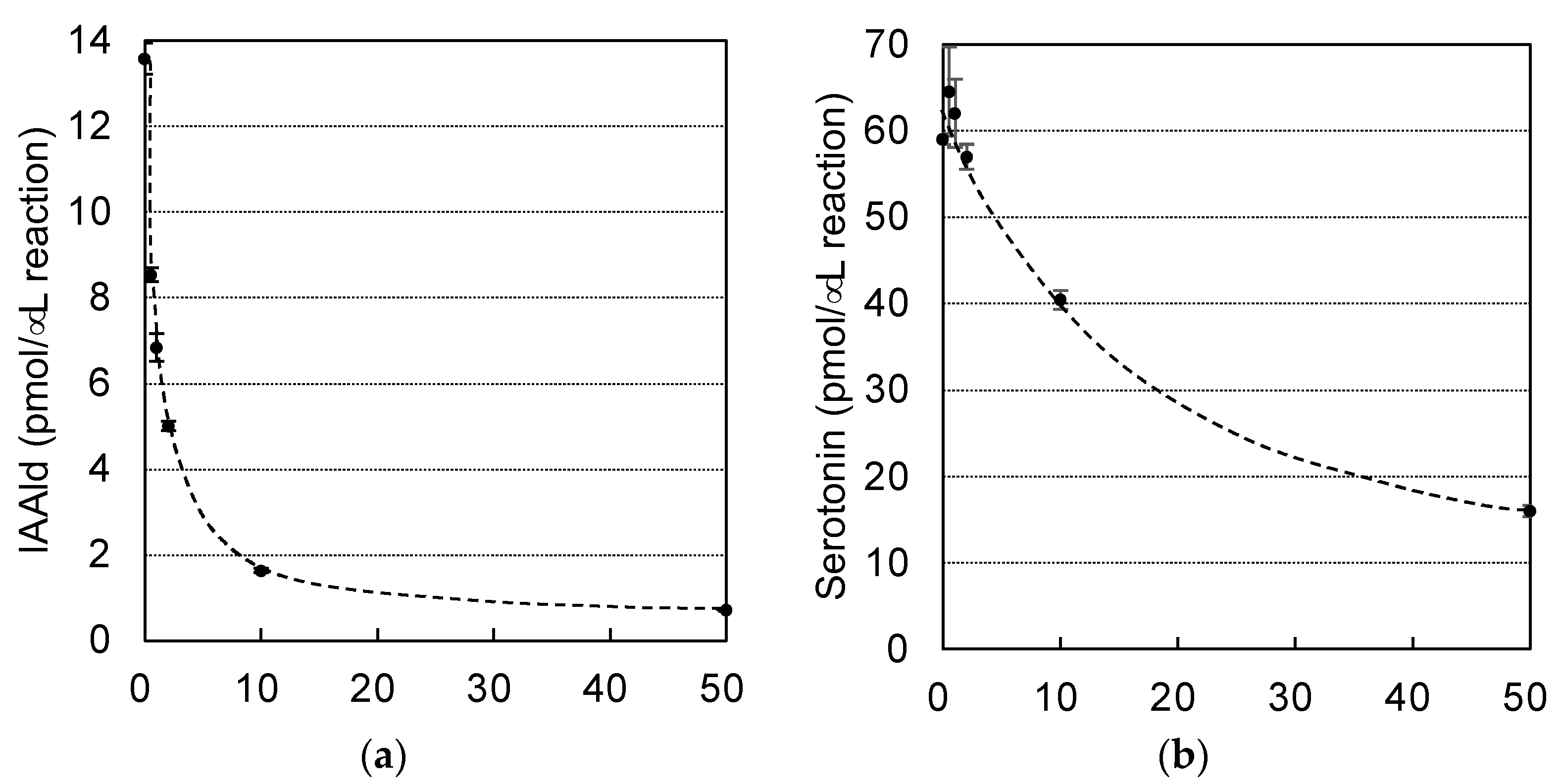 Insects 14 00598 g006 Insects 14 00598 g006