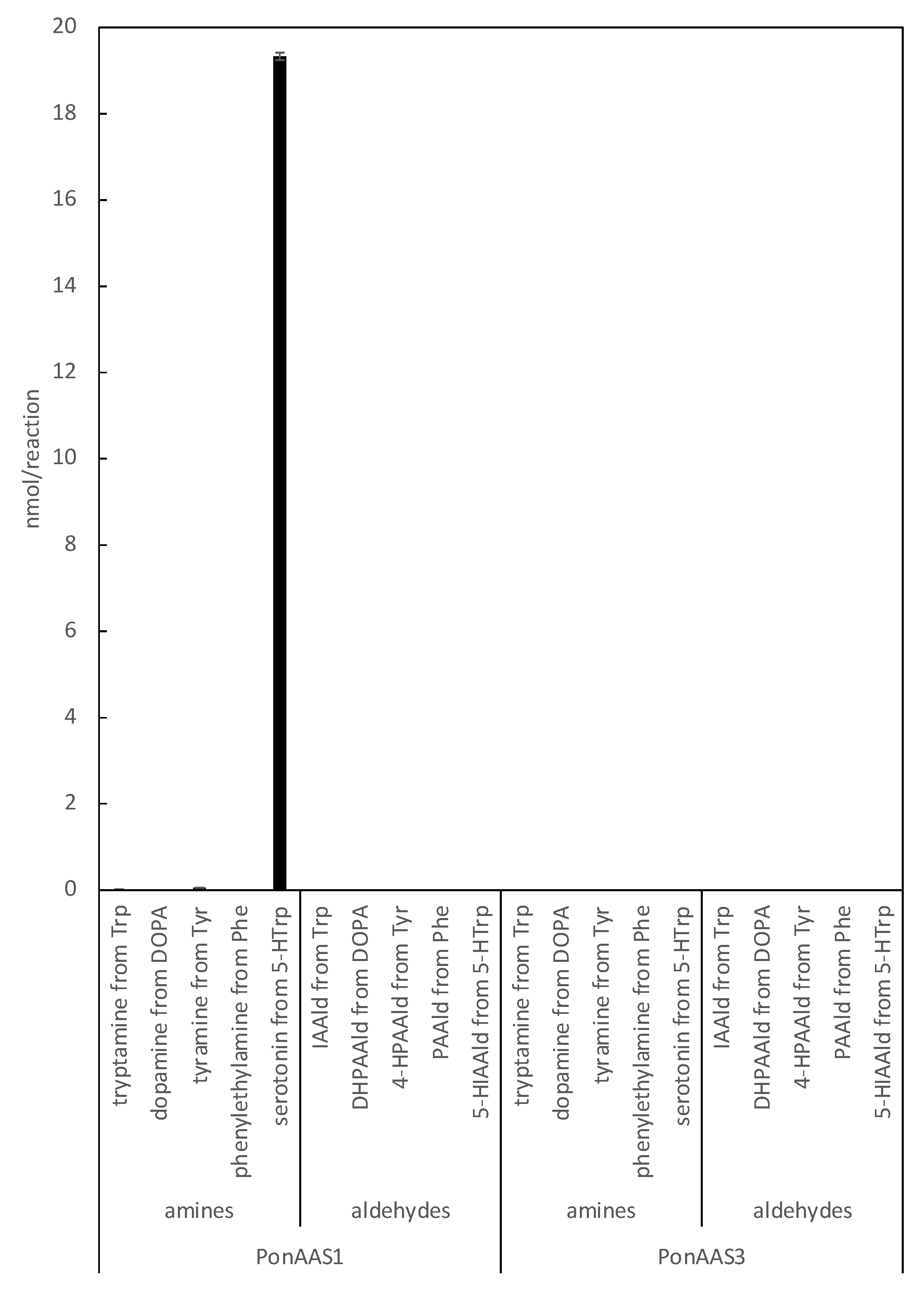 Insects 14 00598 g007 Insects 14 00598 g007