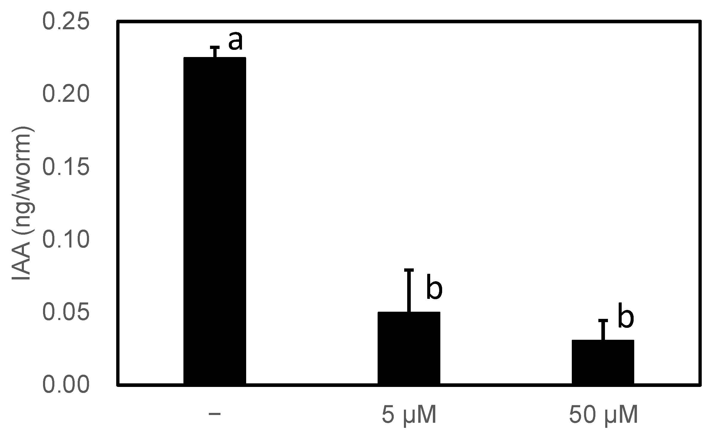 Insects 14 00598 g008 Insects 14 00598 g008