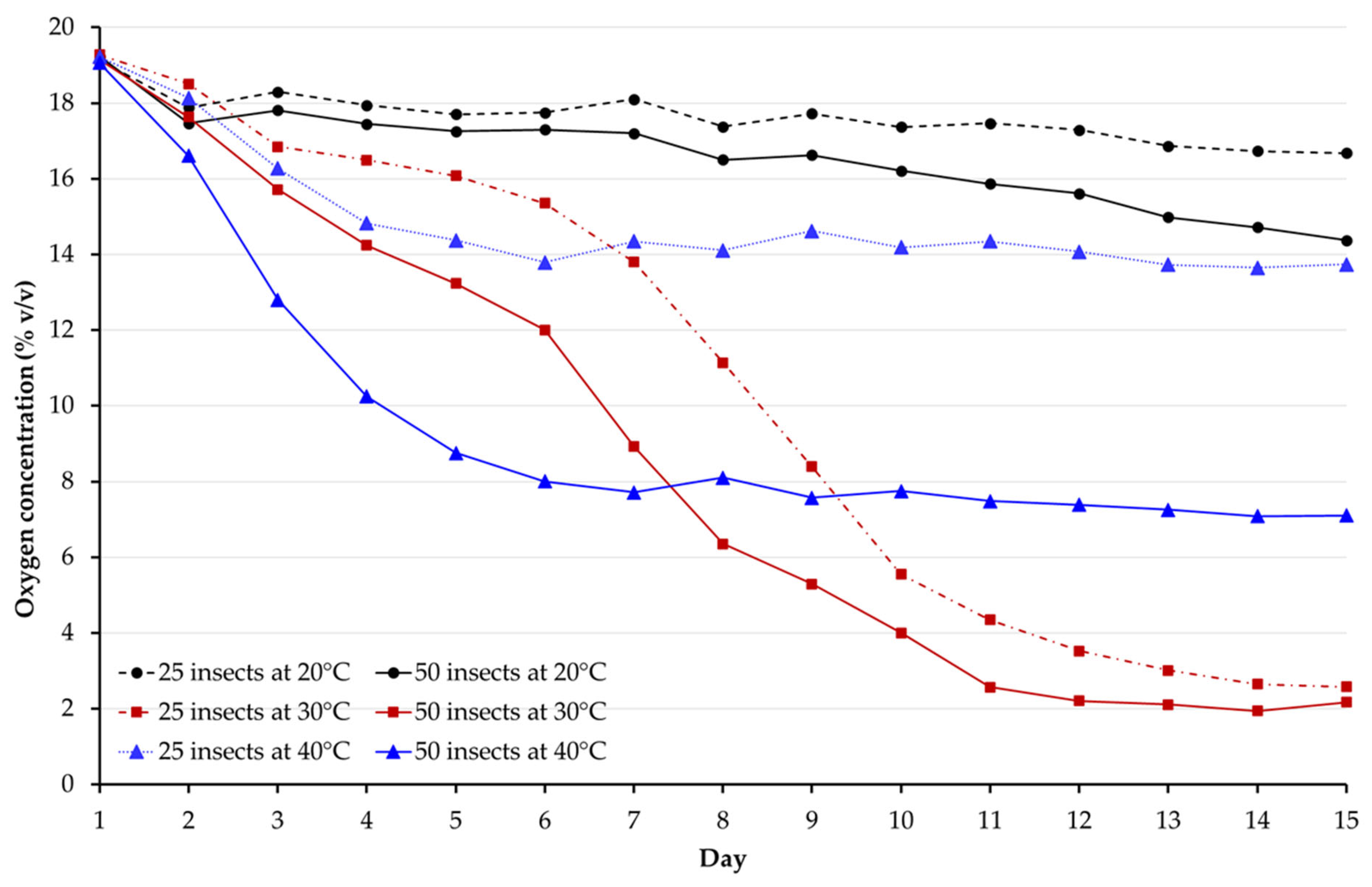 Insects 14 00621 g001