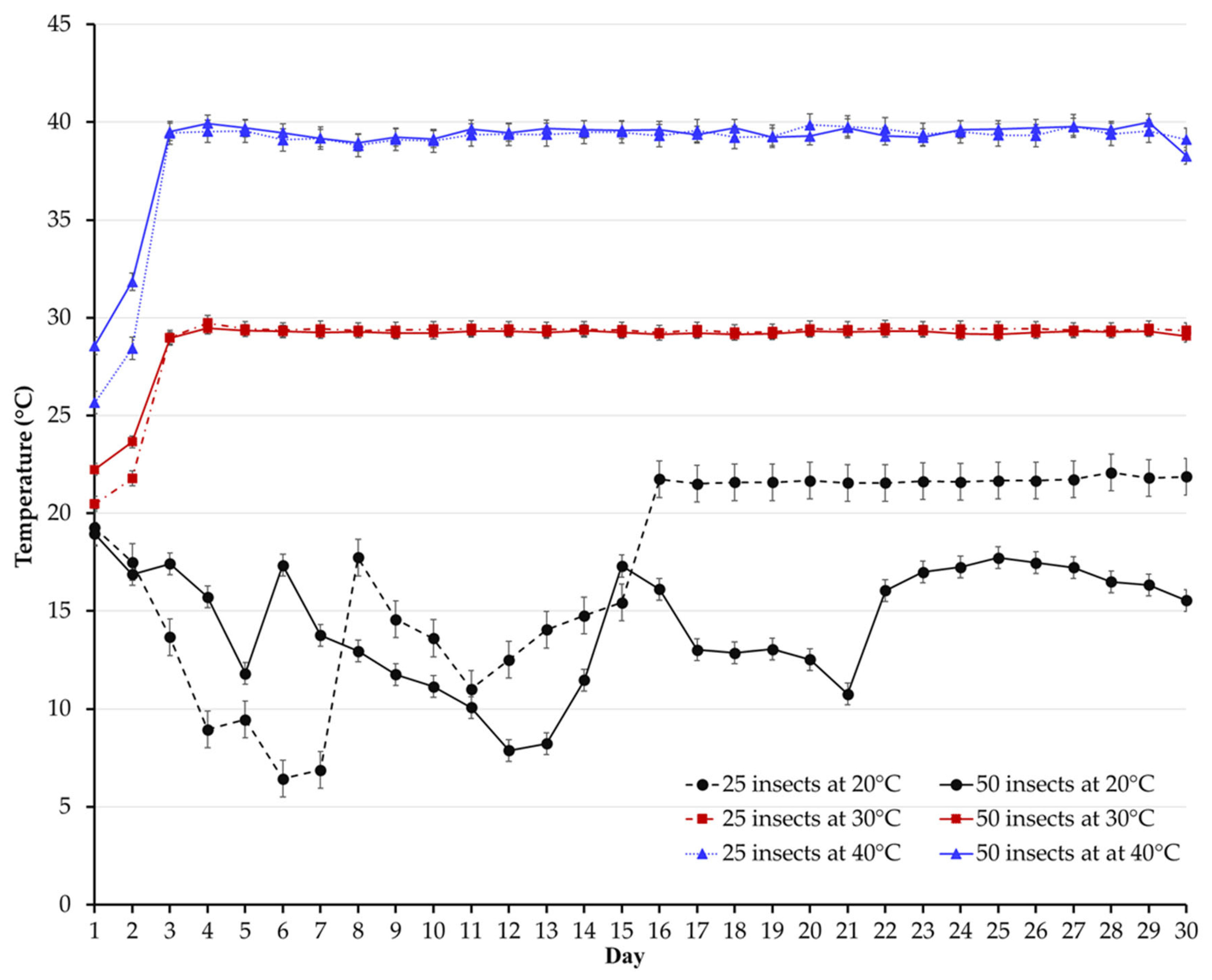 Insects 14 00621 g002