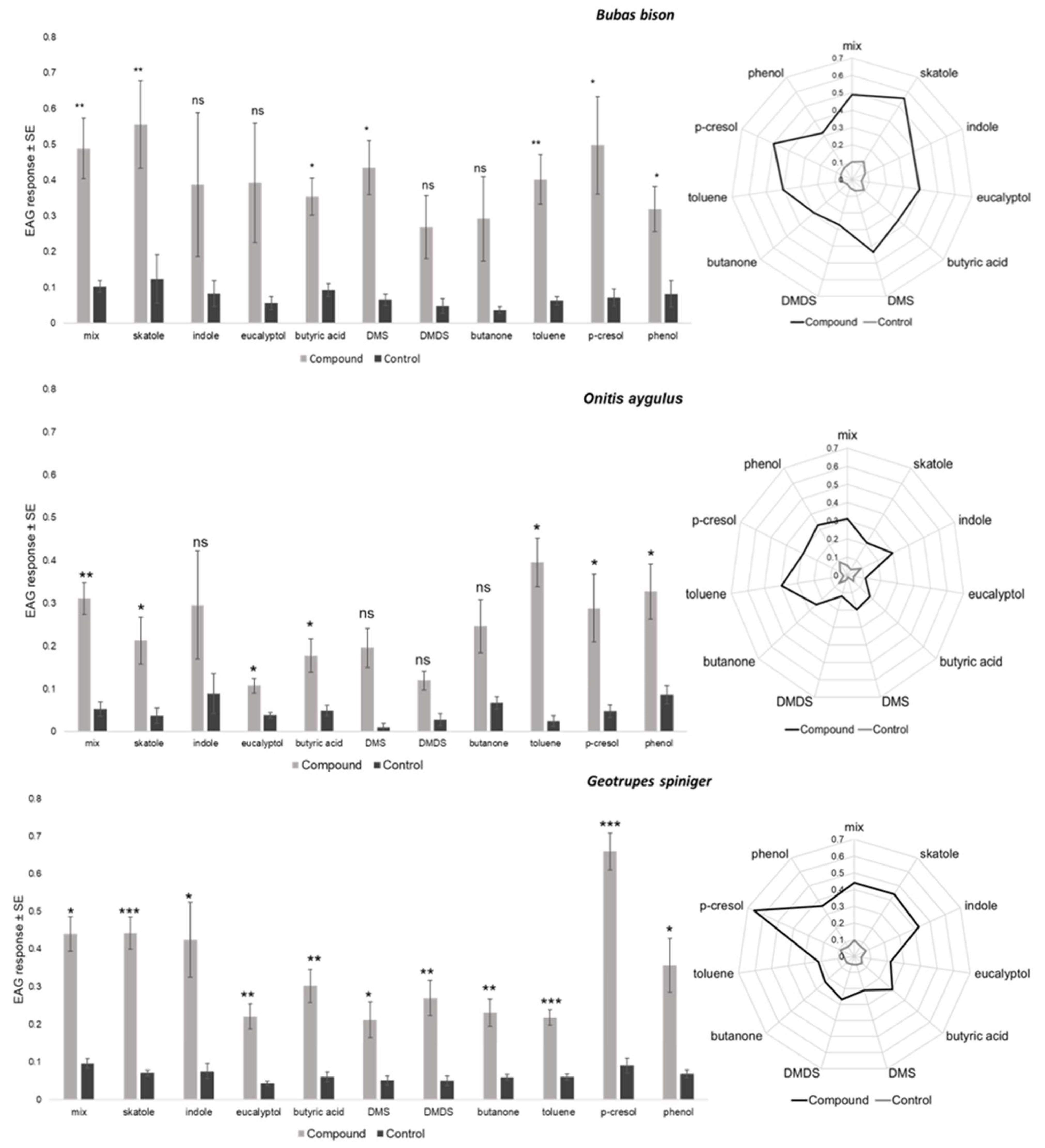Insects 14 00627 g005