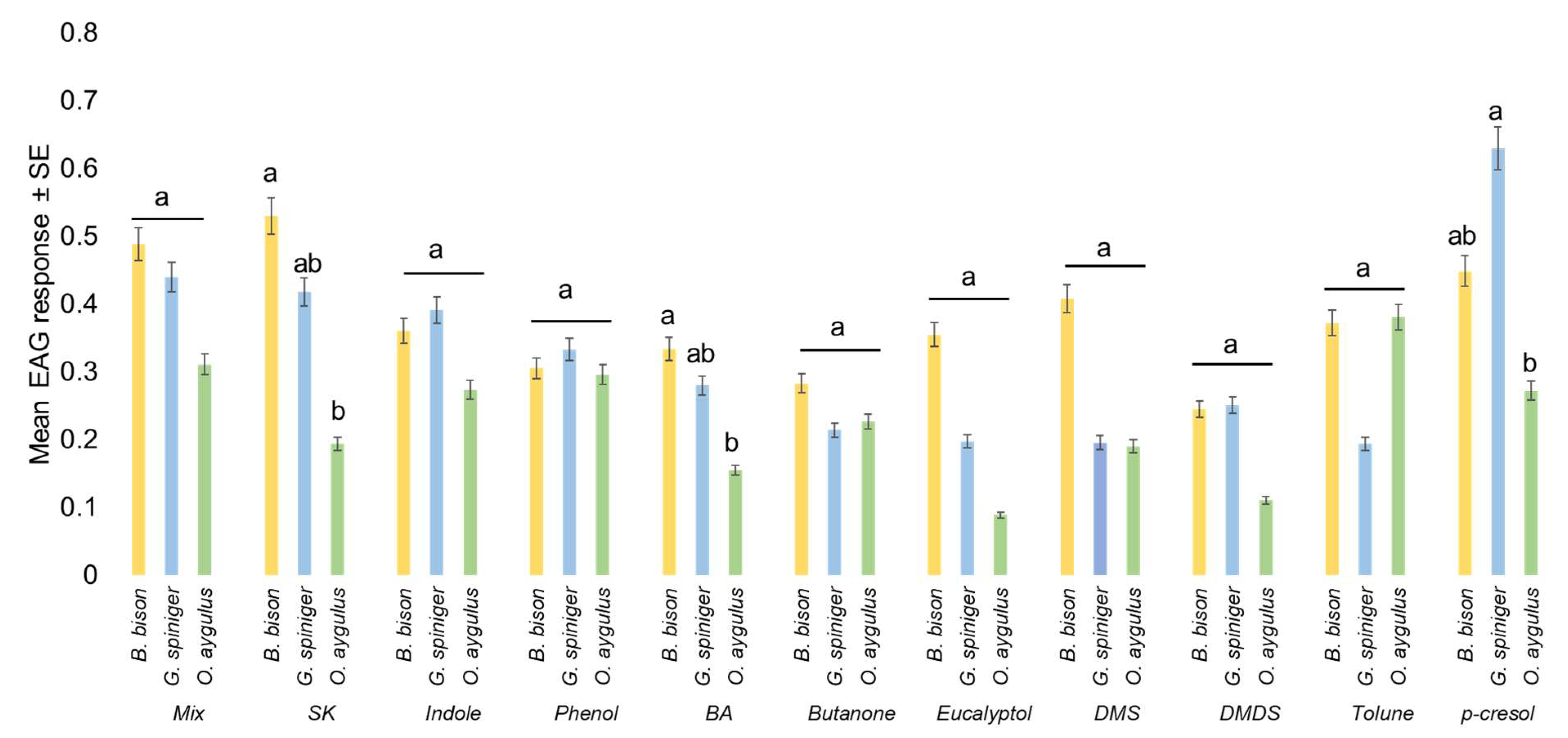 Insects 14 00627 g006