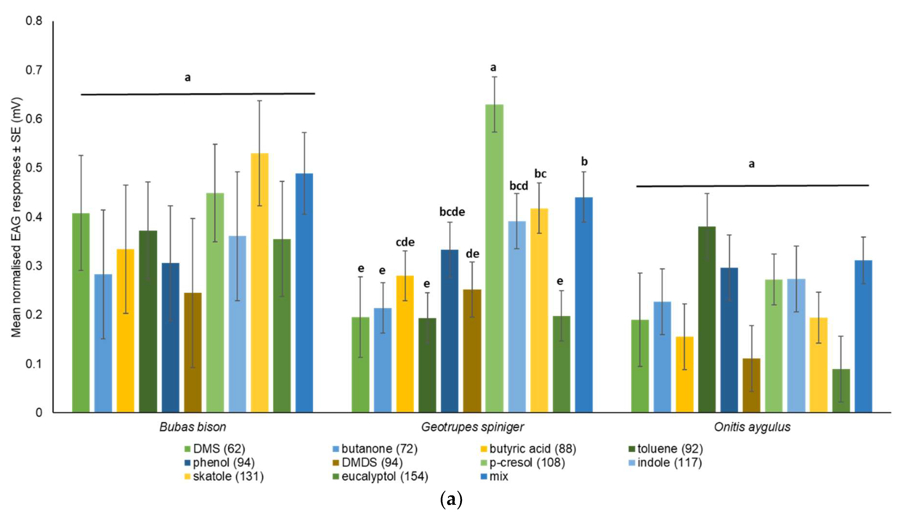 Insects 14 00627 g007a