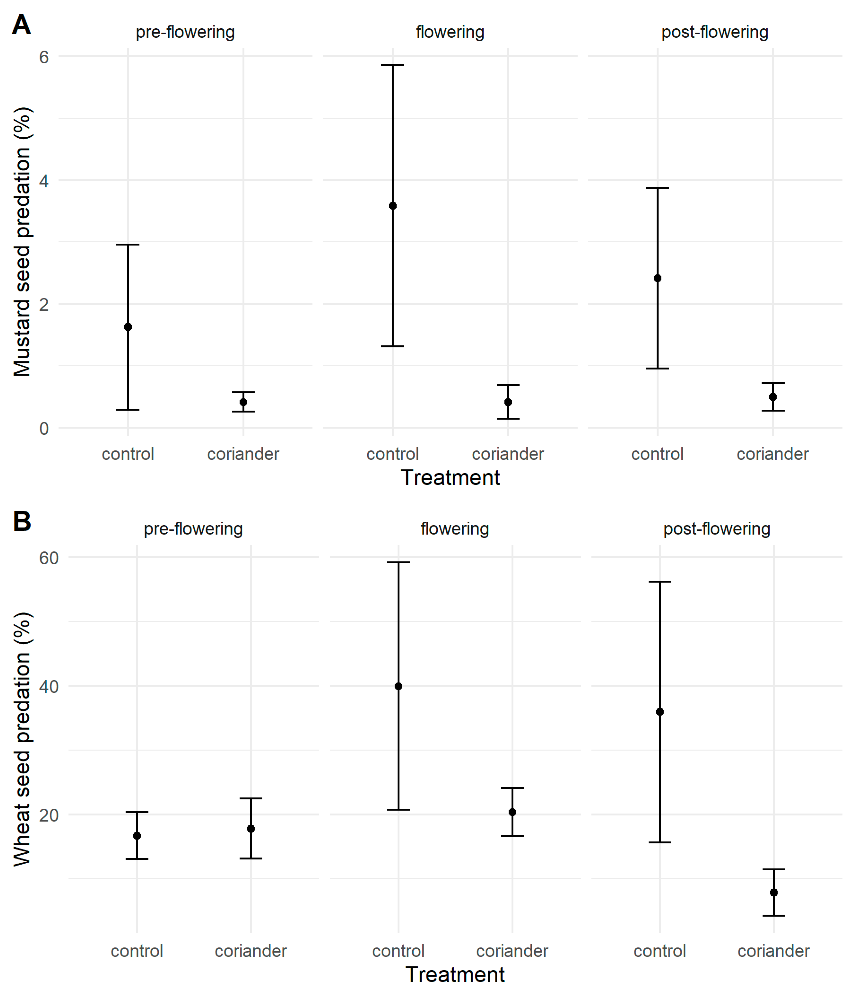 Insects 14 00634 g002