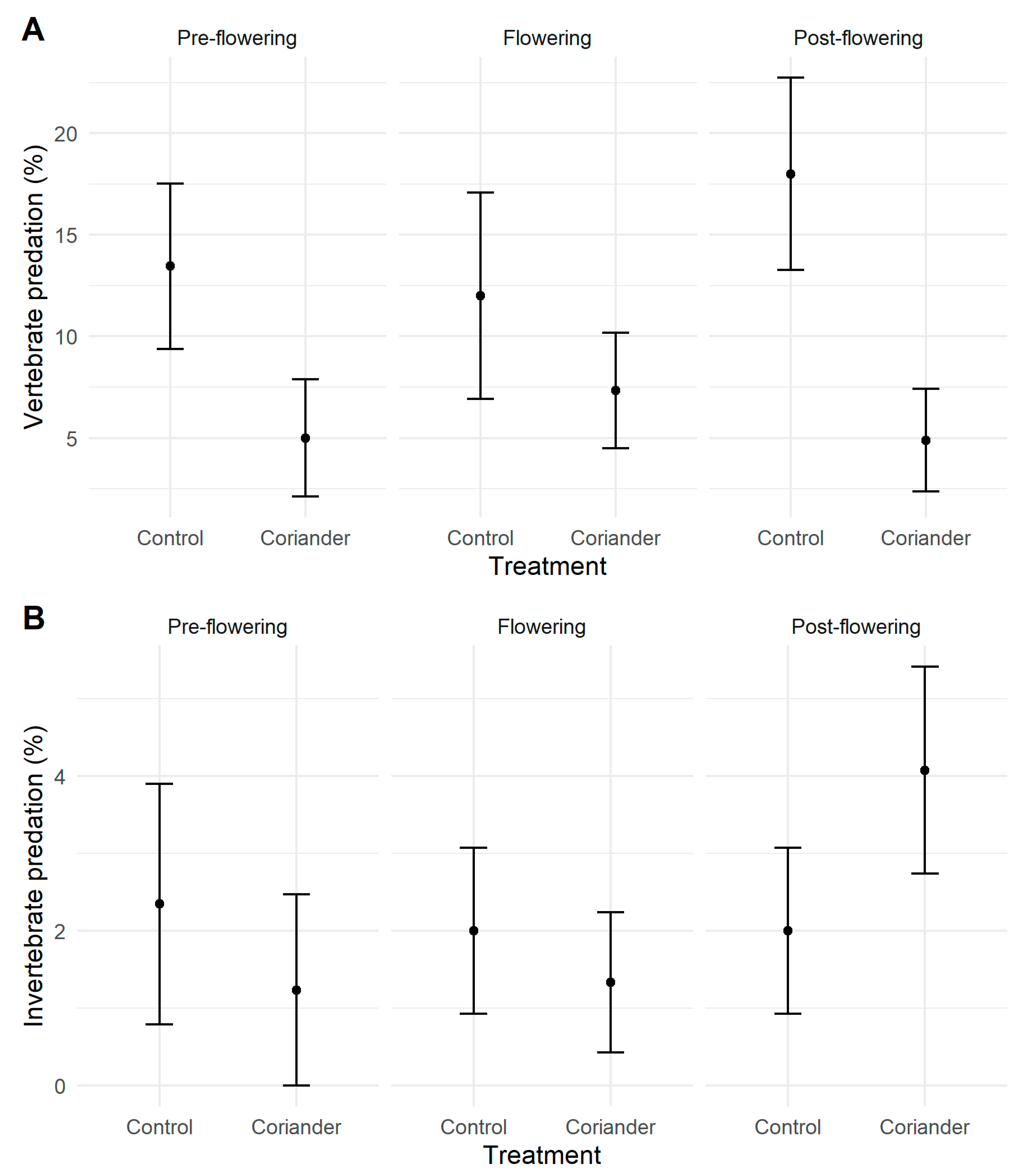 Insects 14 00634 g003