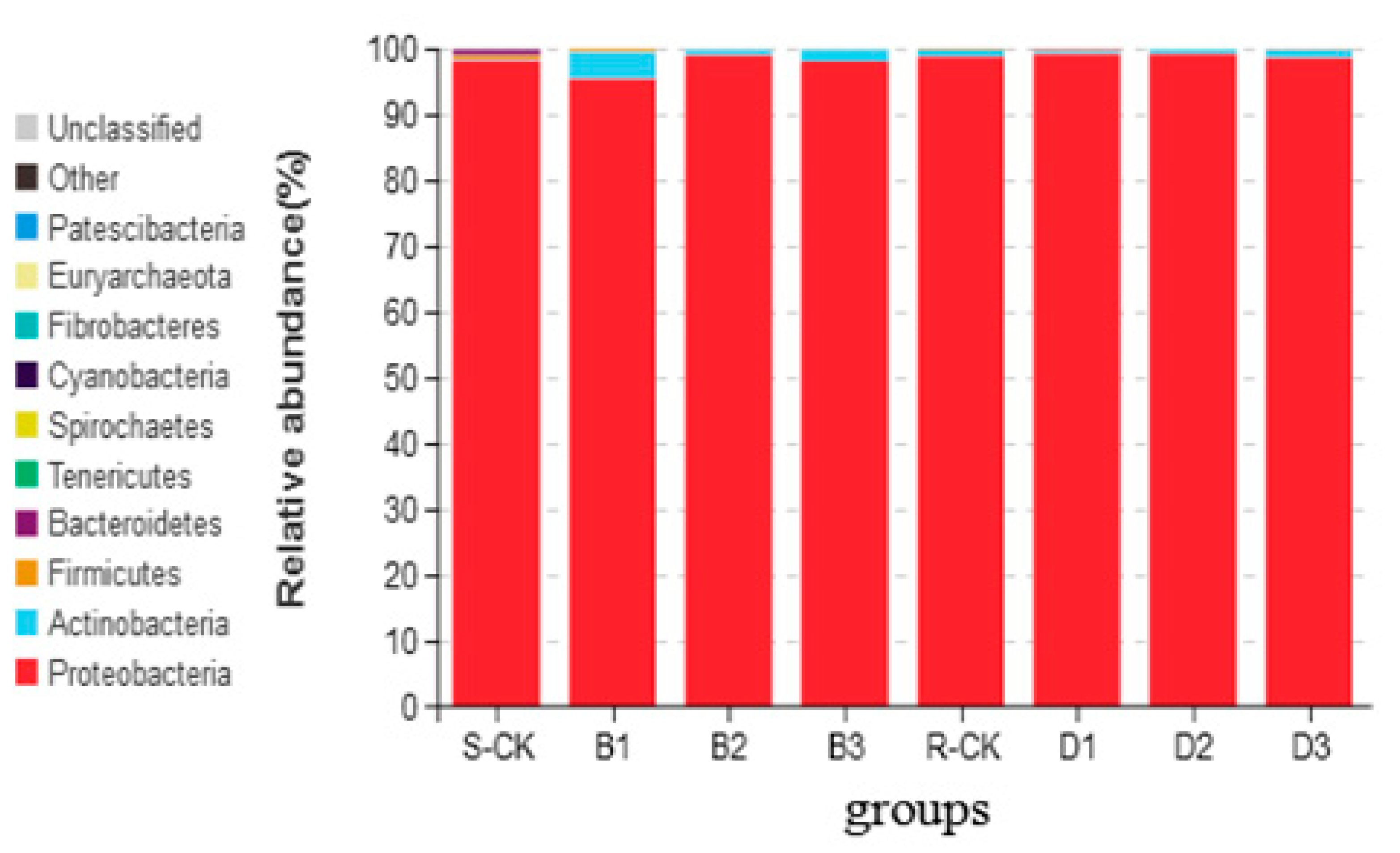 Insects 14 00669 g003