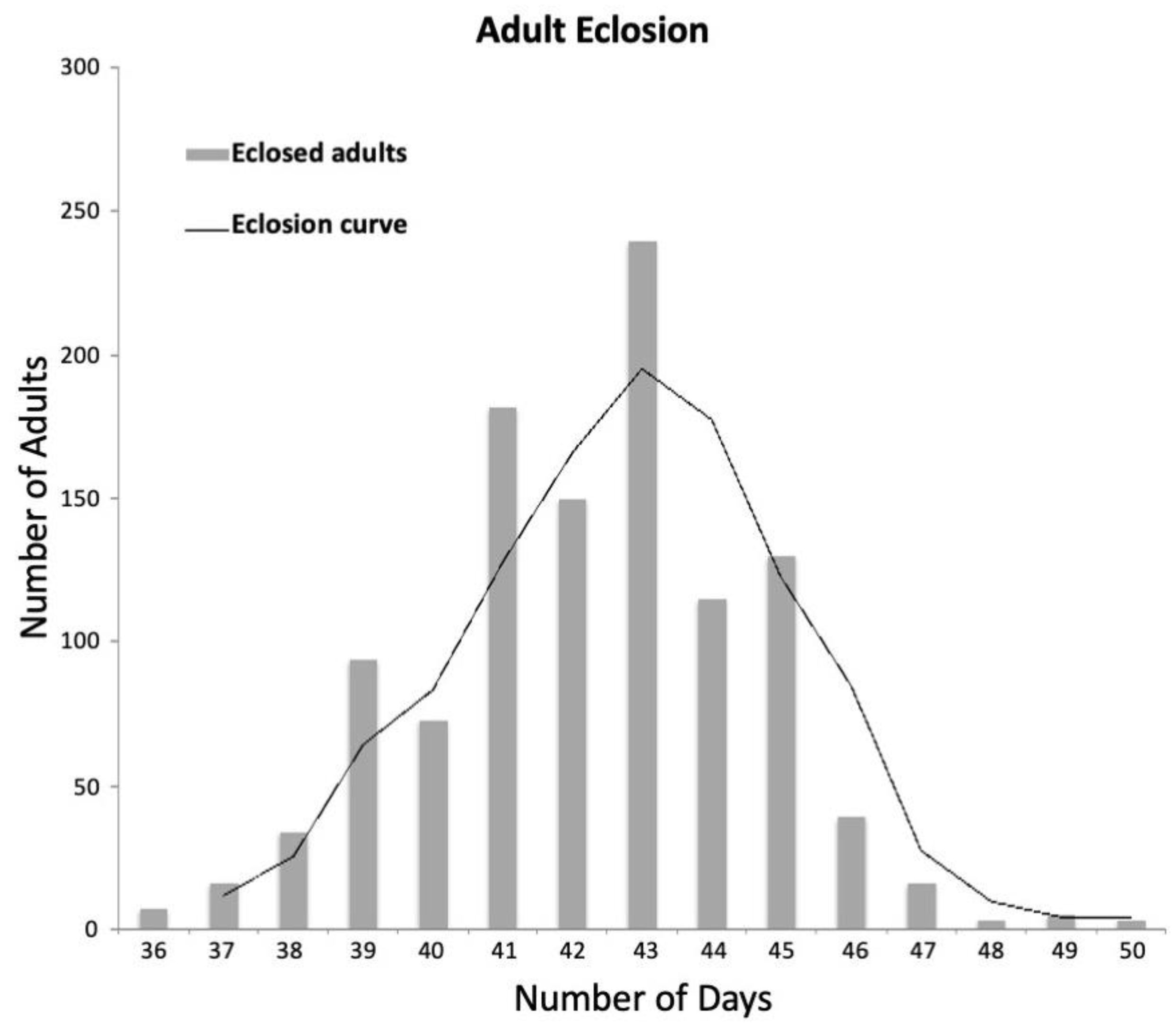 Insects 14 00683 g006 Insects 14 00683 g006