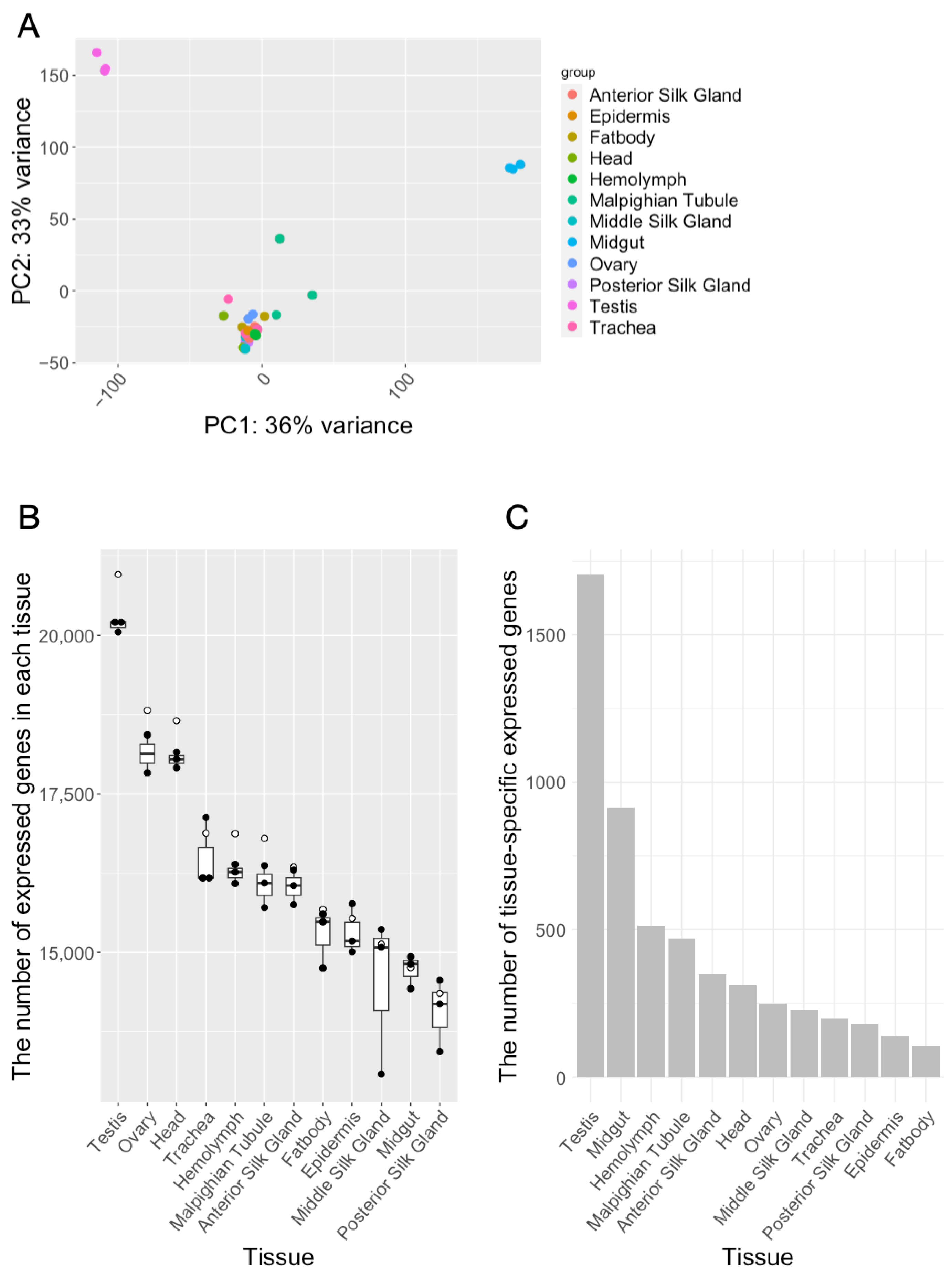 Insects 14 00684 g001 Insects 14 00684 g001