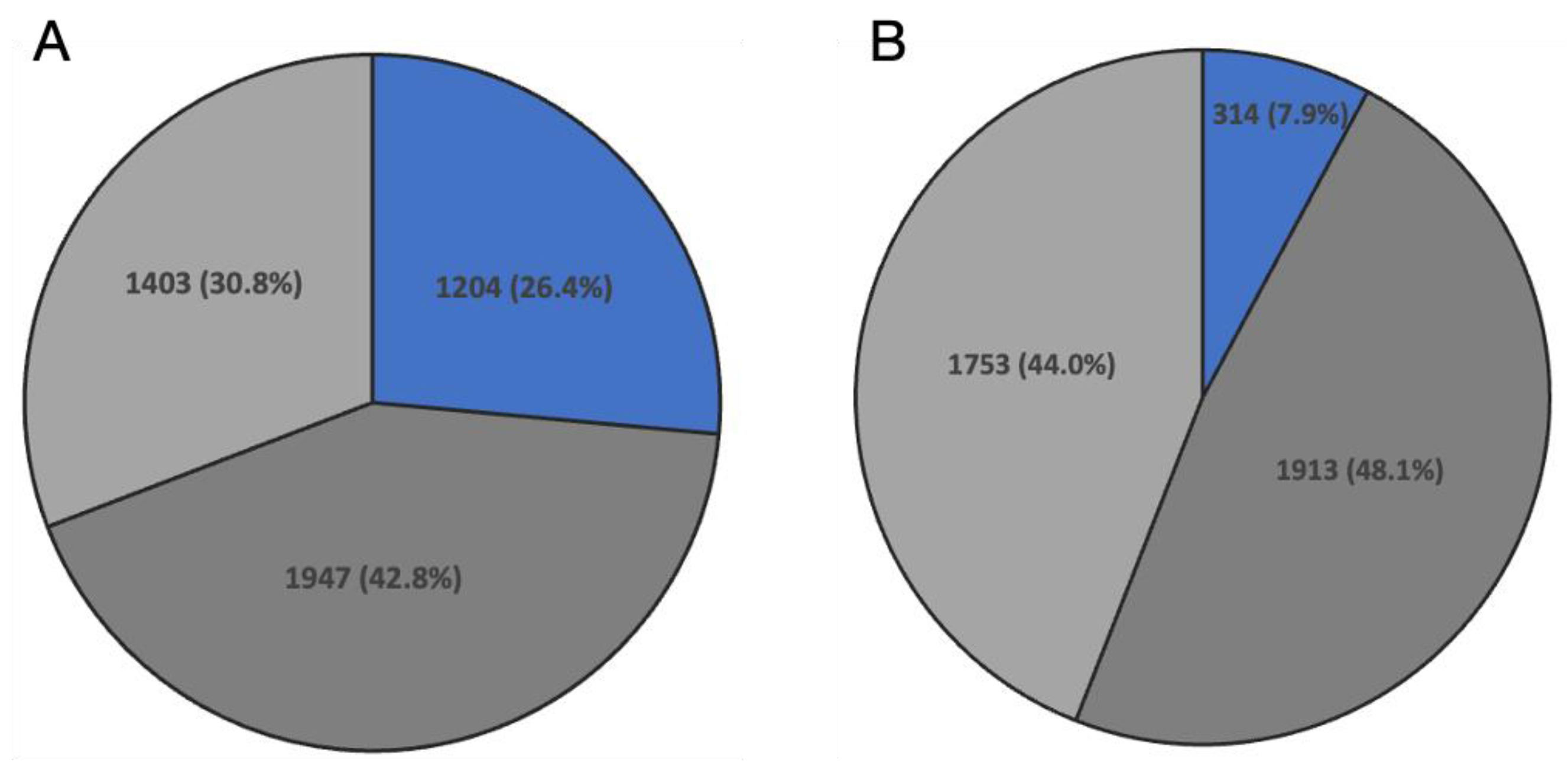 Insects 14 00684 g004 Insects 14 00684 g004