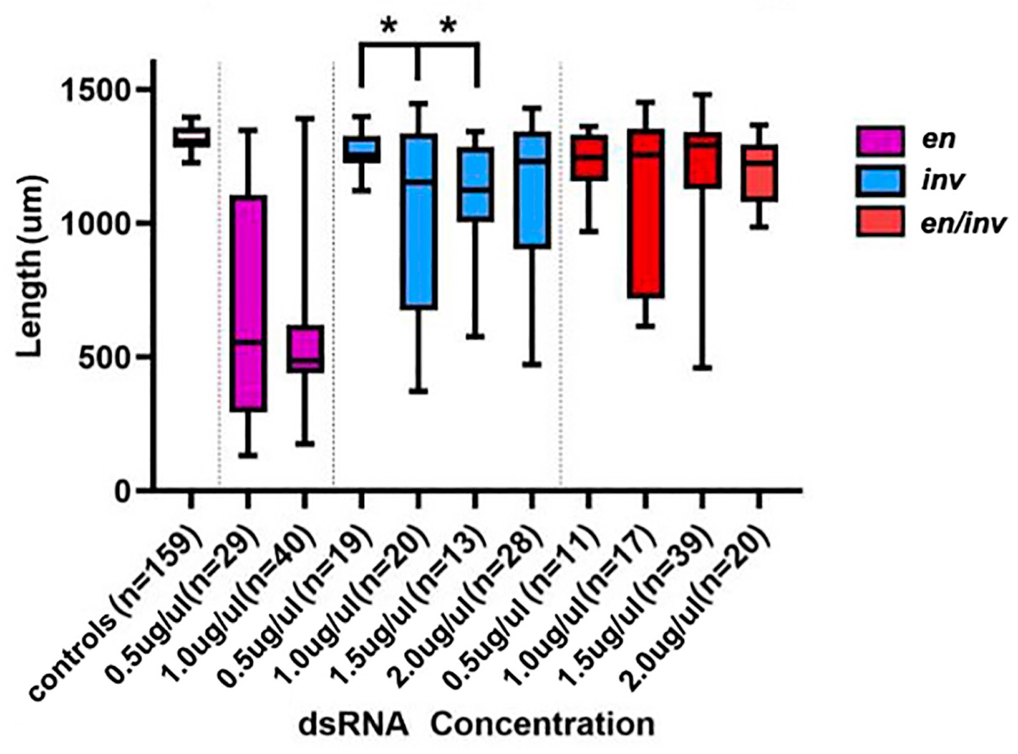 Insects 14 00691 g006 Insects 14 00691 g006
