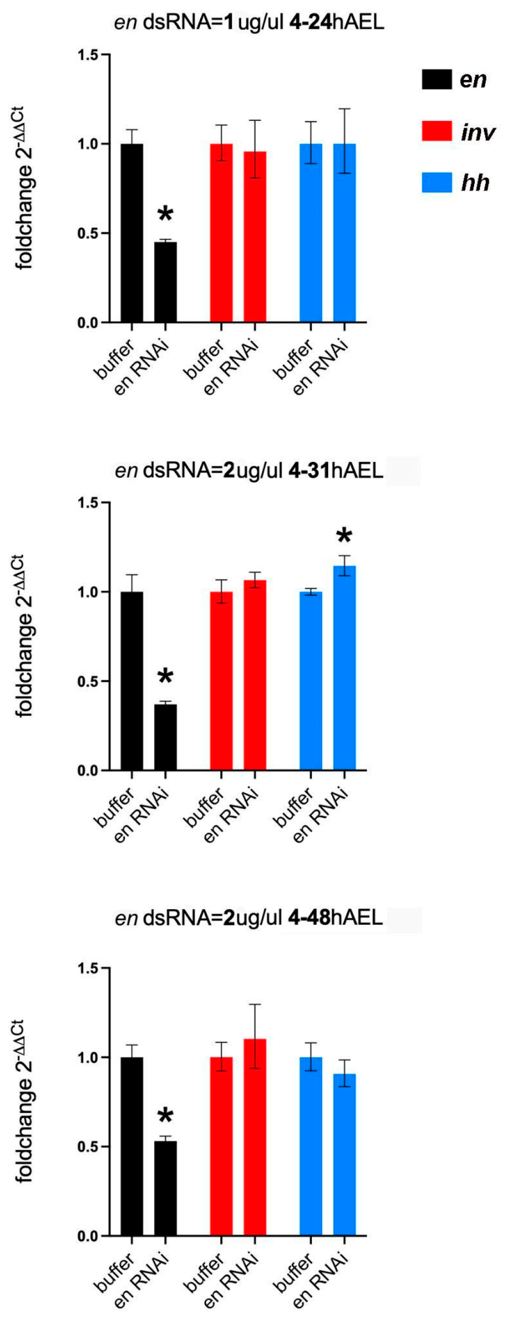 Insects 14 00691 g010 Insects 14 00691 g010