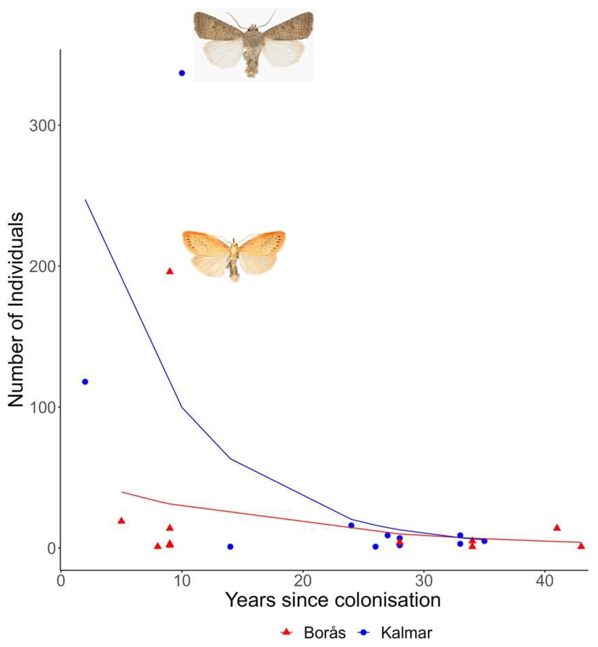 Insects 14 00702 g004