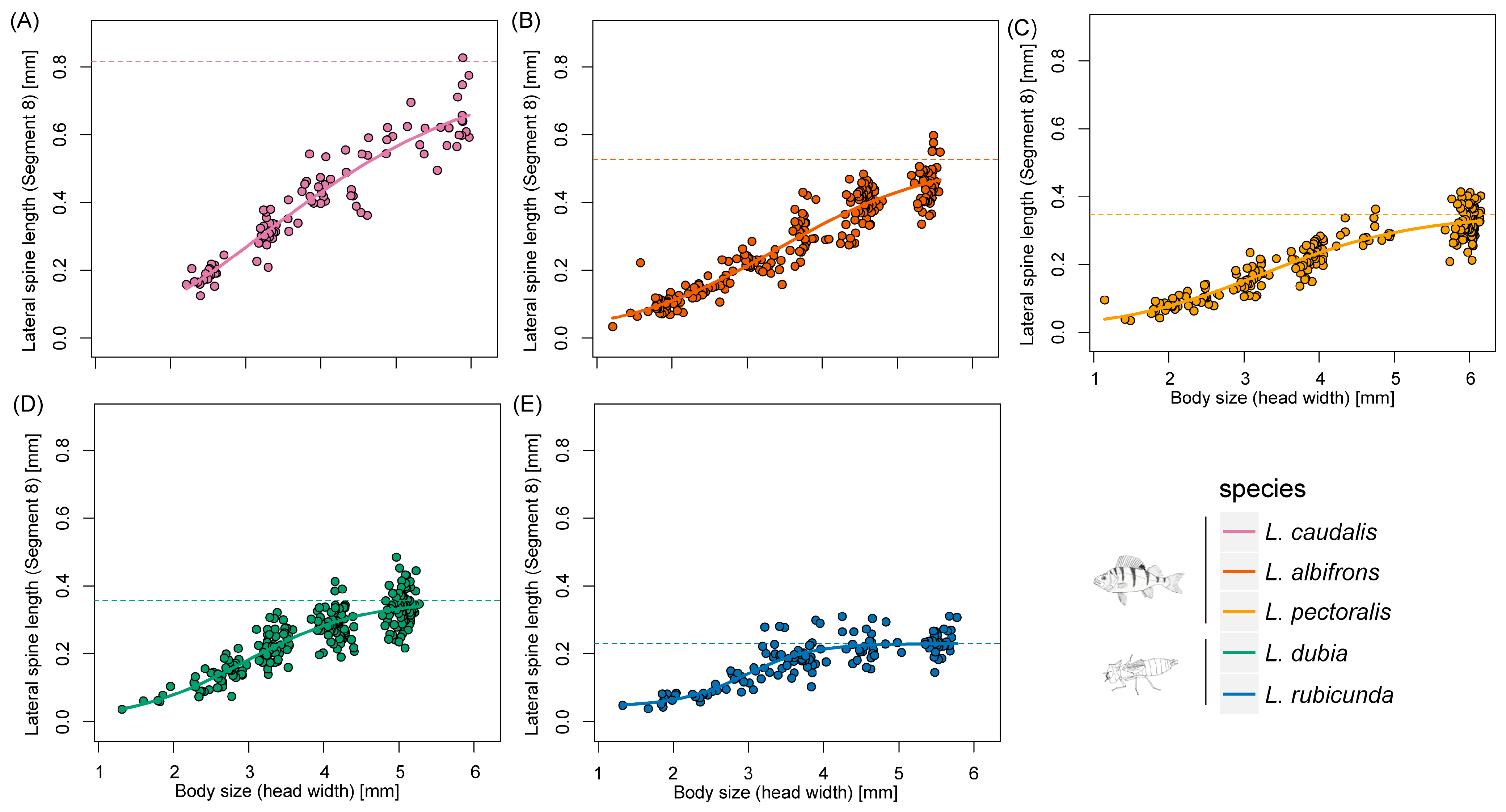 Insects 14 00712 g005