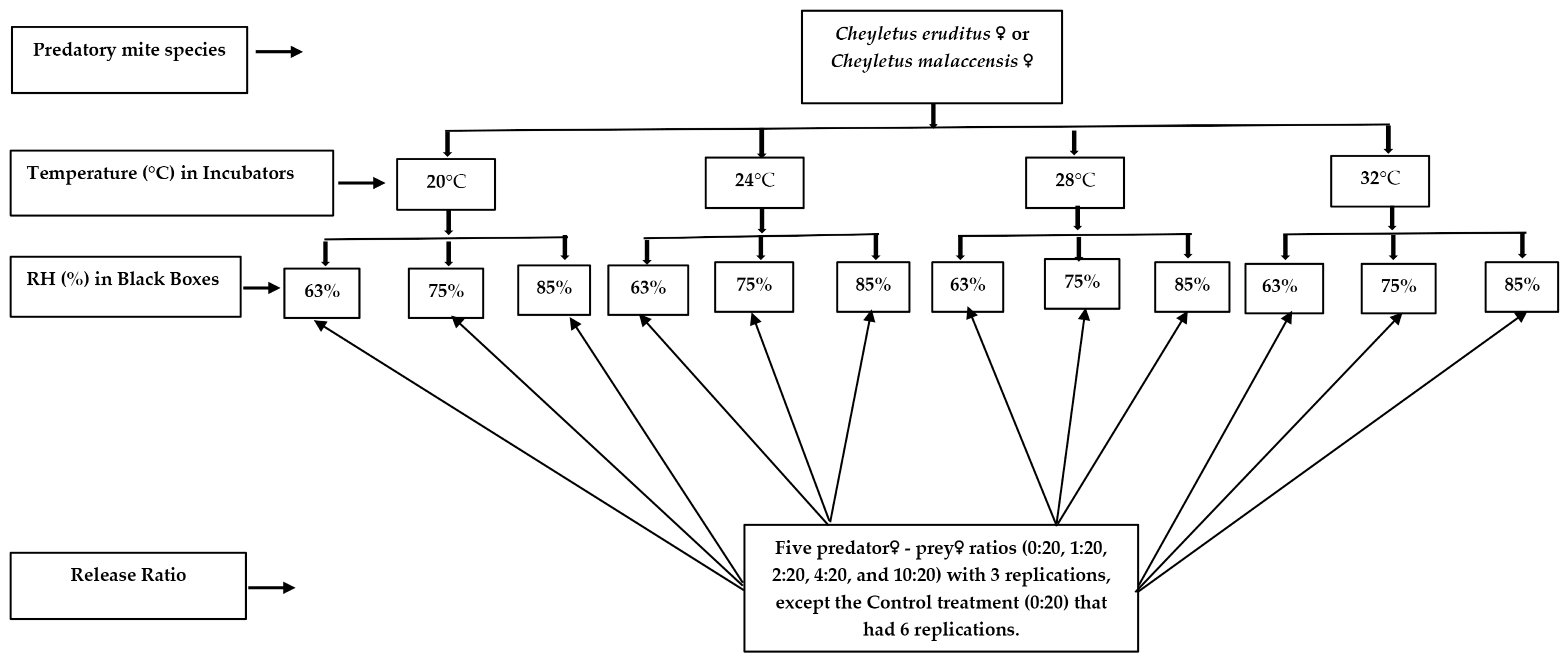Insects 14 00717 g001