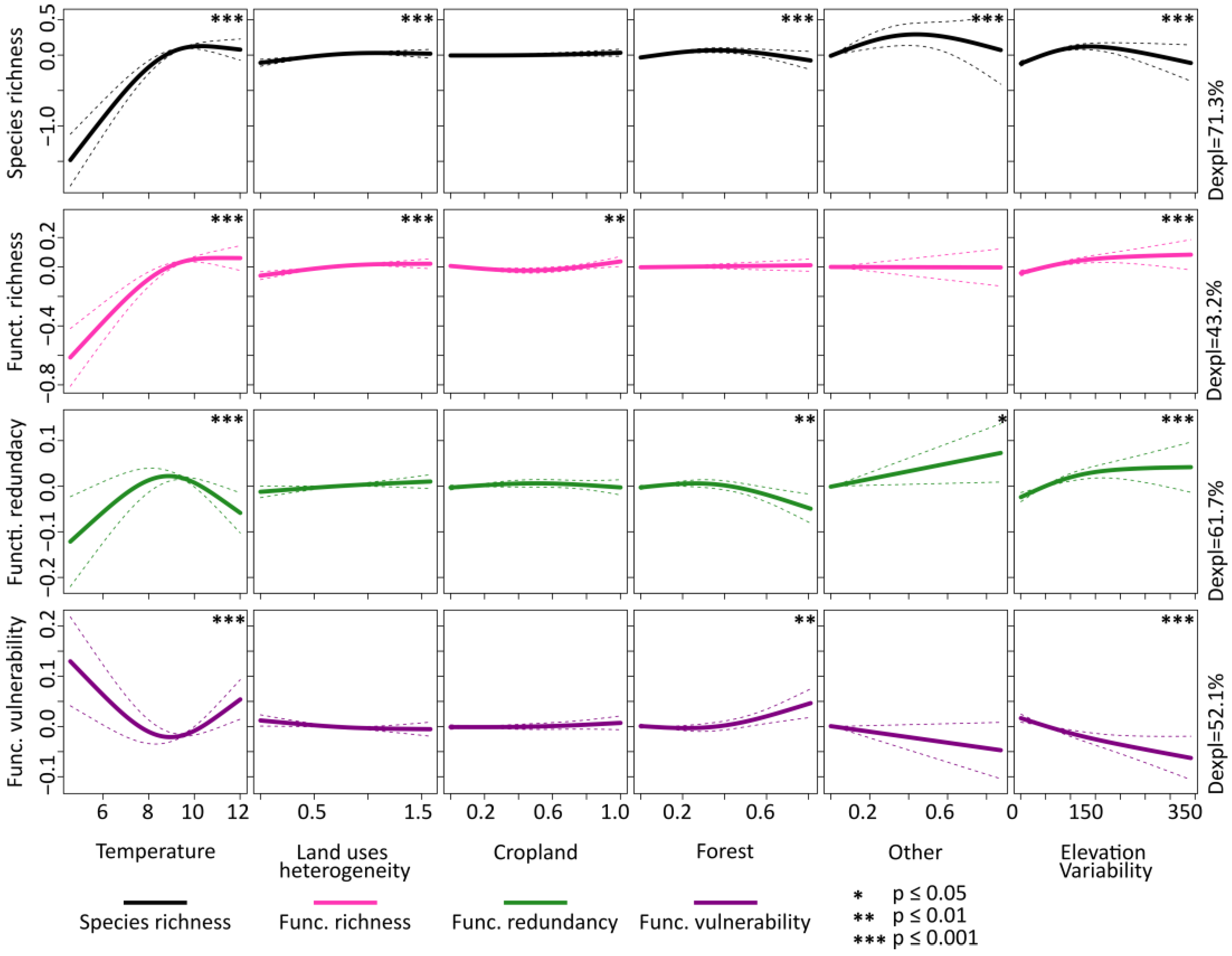 Insects 14 00722 g003