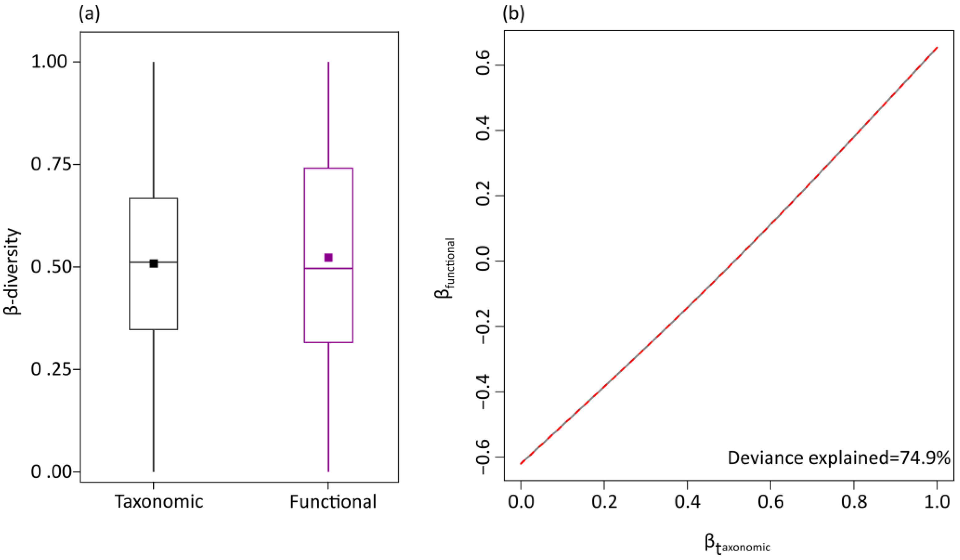 Insects 14 00722 g004