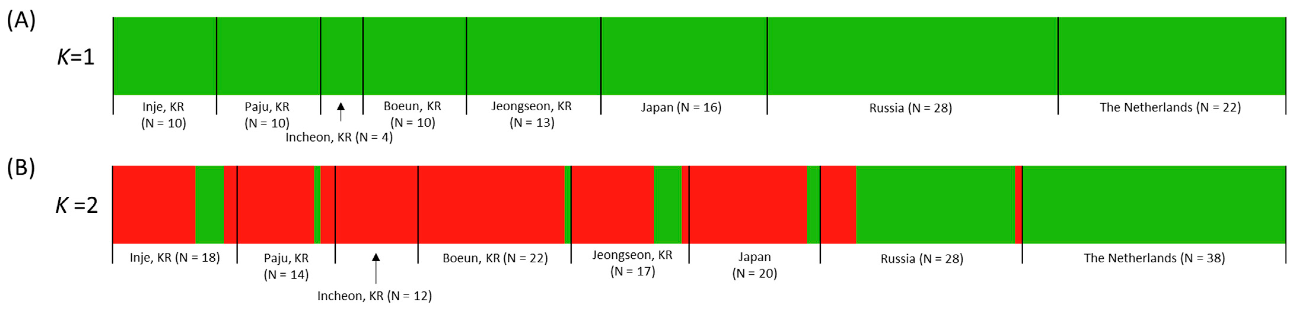 Insects 14 00733 g011