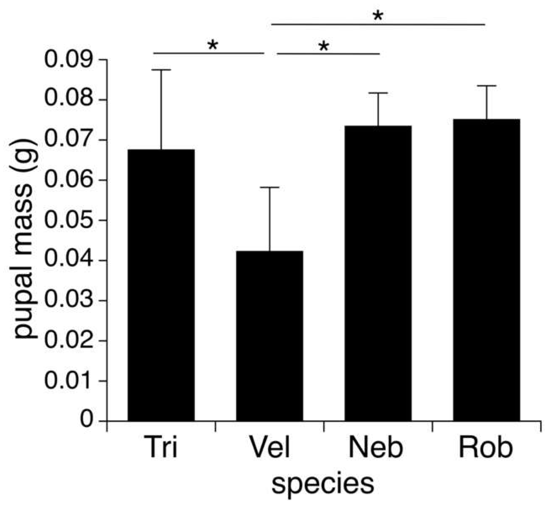 Insects 14 00744 g002
