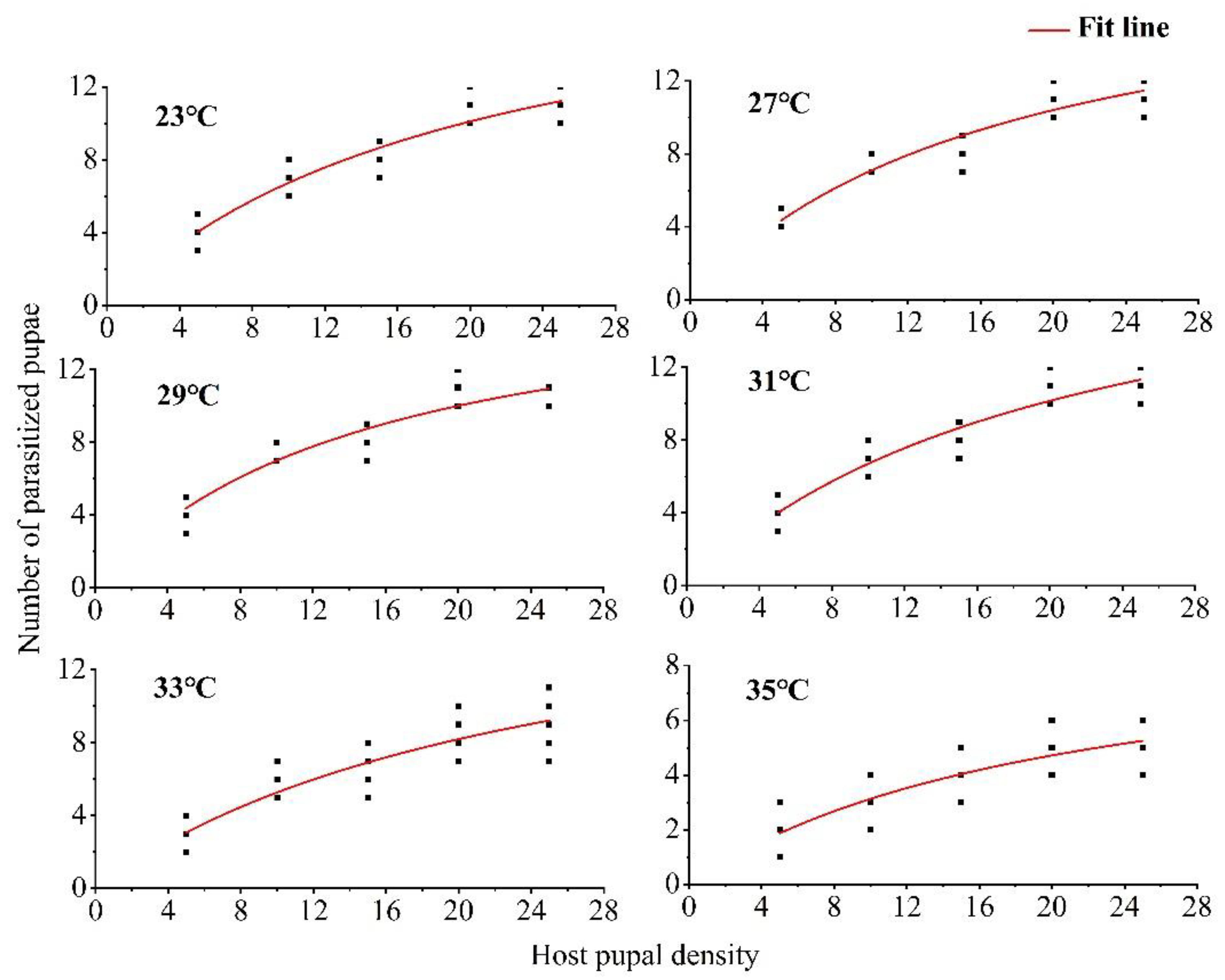 Insects 14 00748 g001