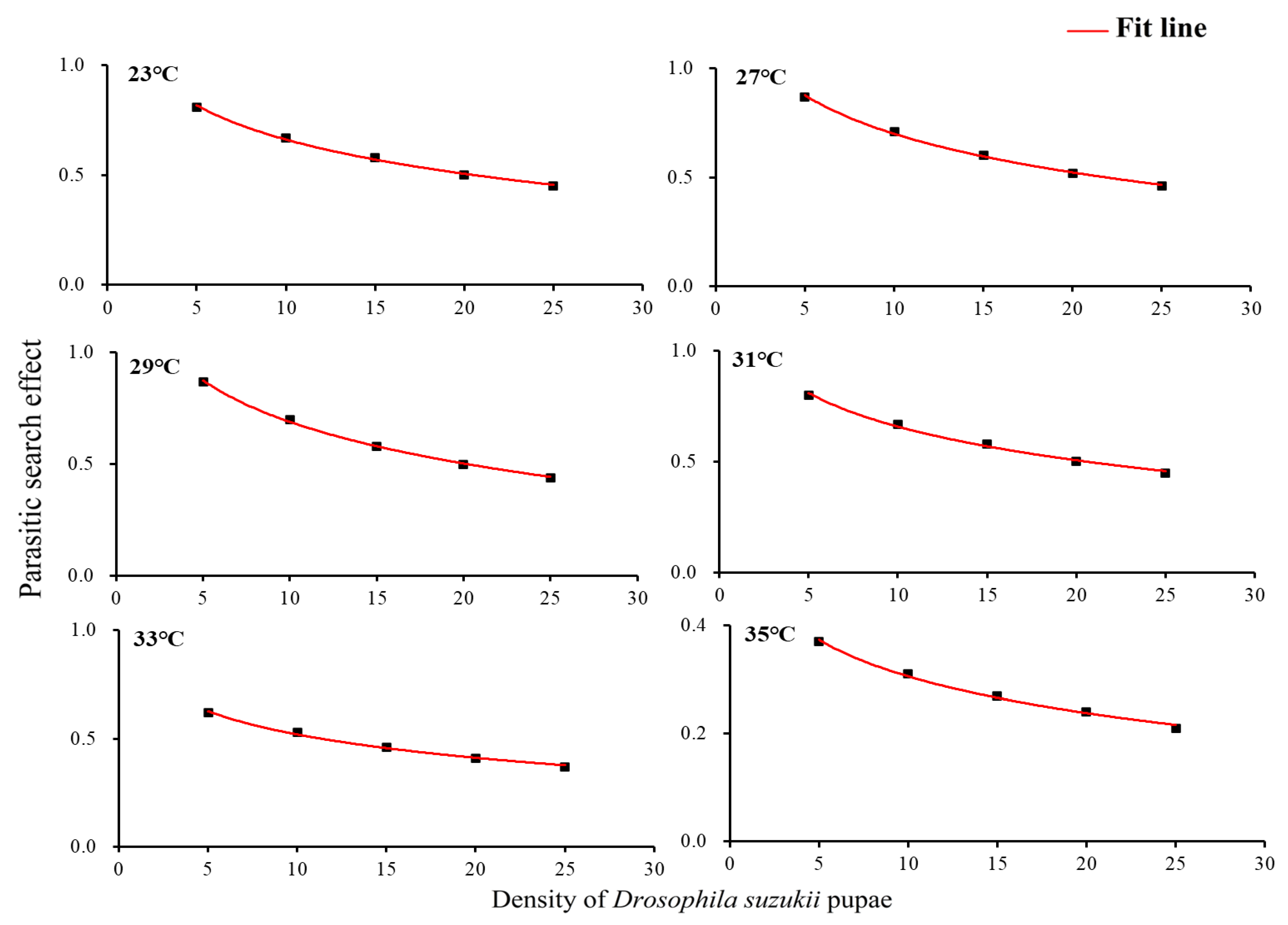 Insects 14 00748 g002