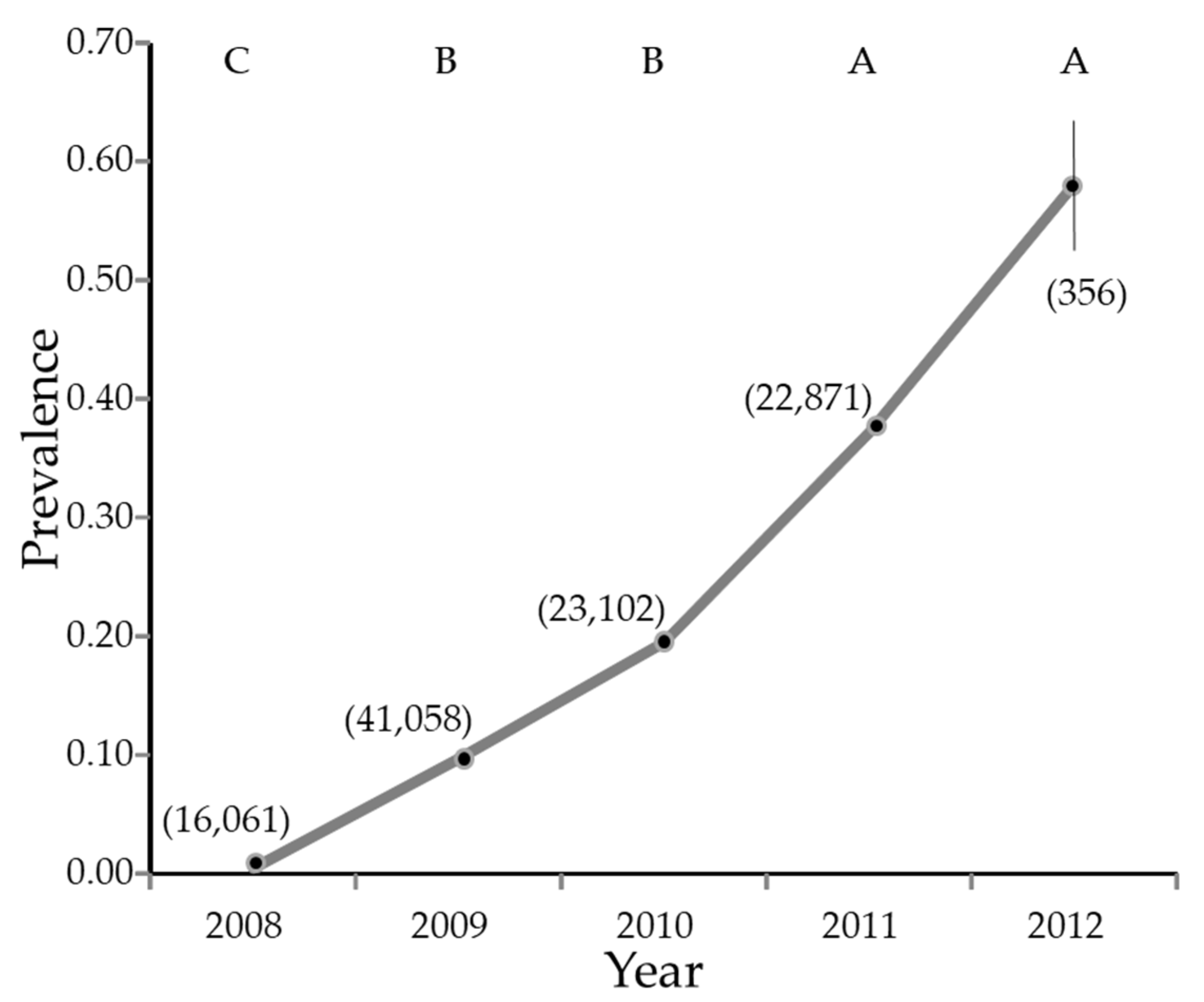 Insects 14 00756 g003