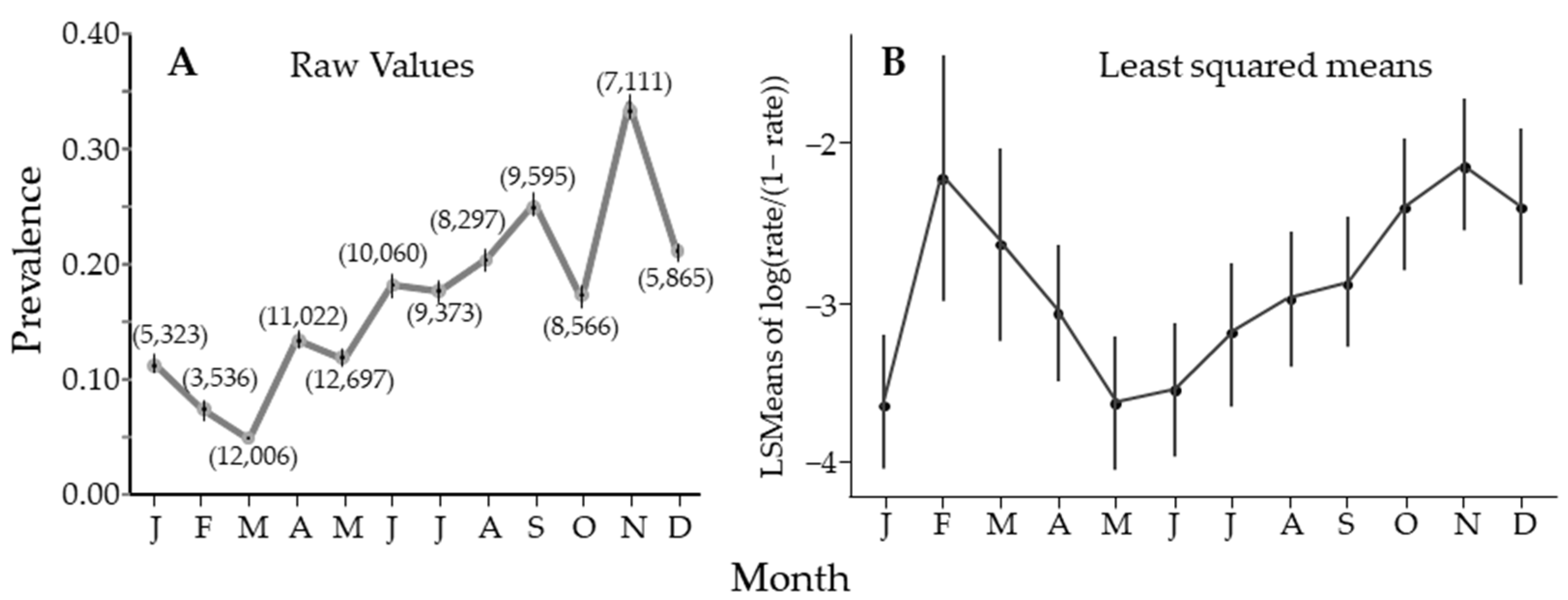 Insects 14 00756 g004