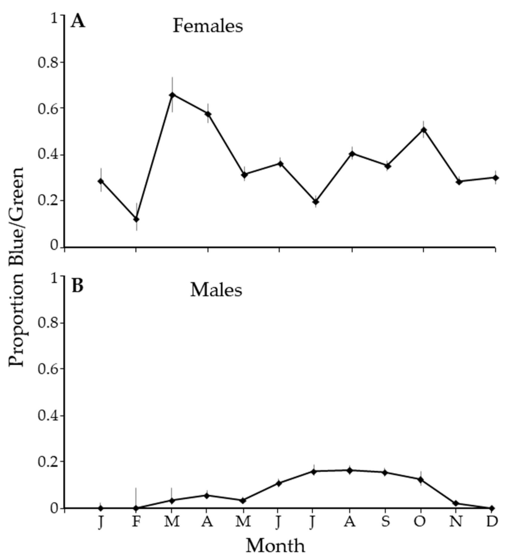 Insects 14 00756 g006