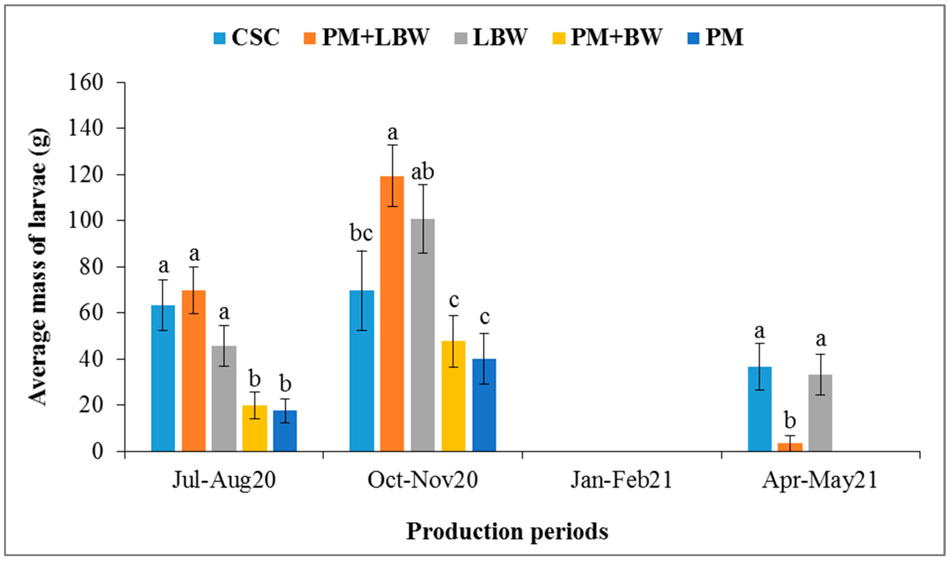 Insects 14 00776 g005