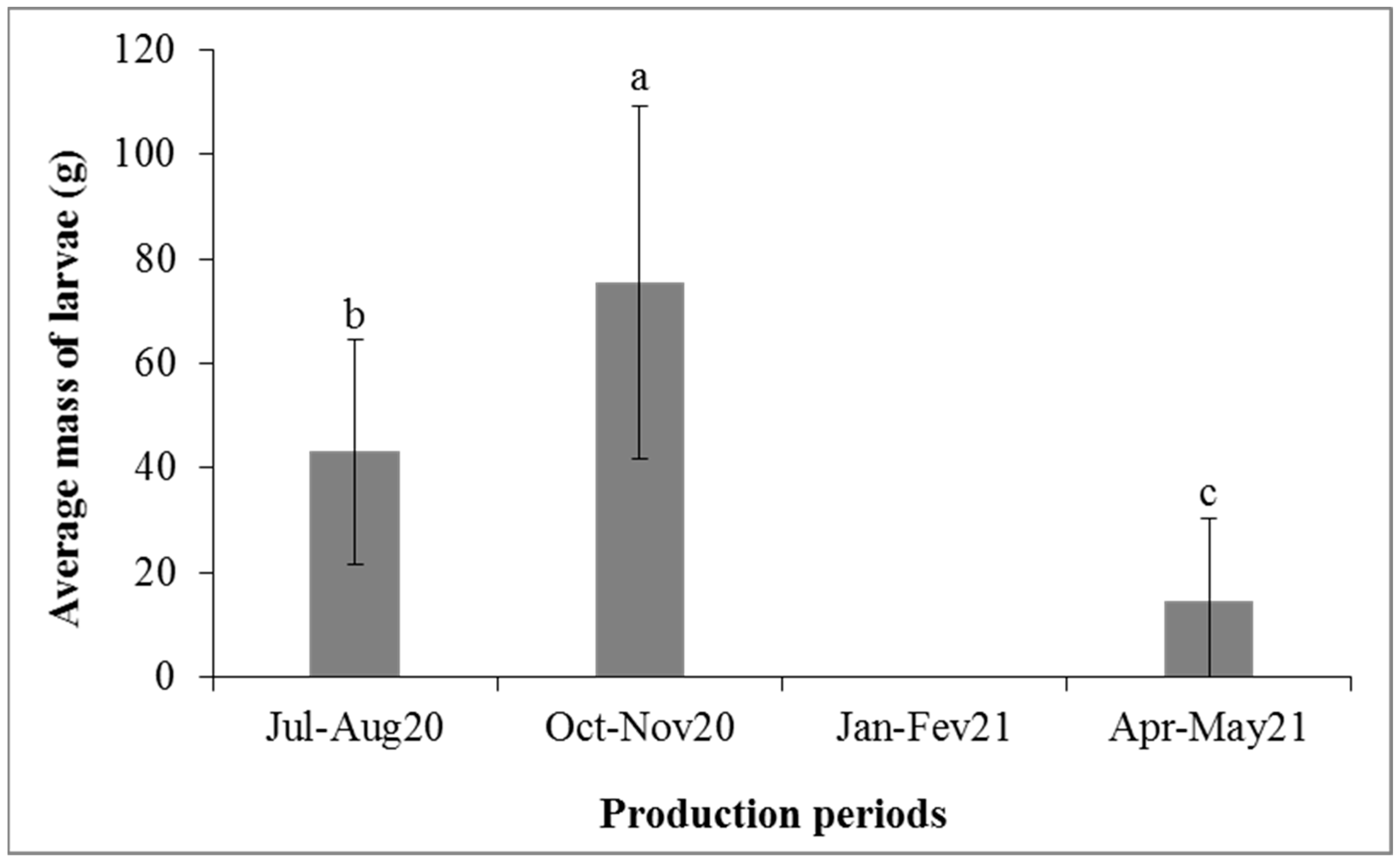 Insects 14 00776 g006