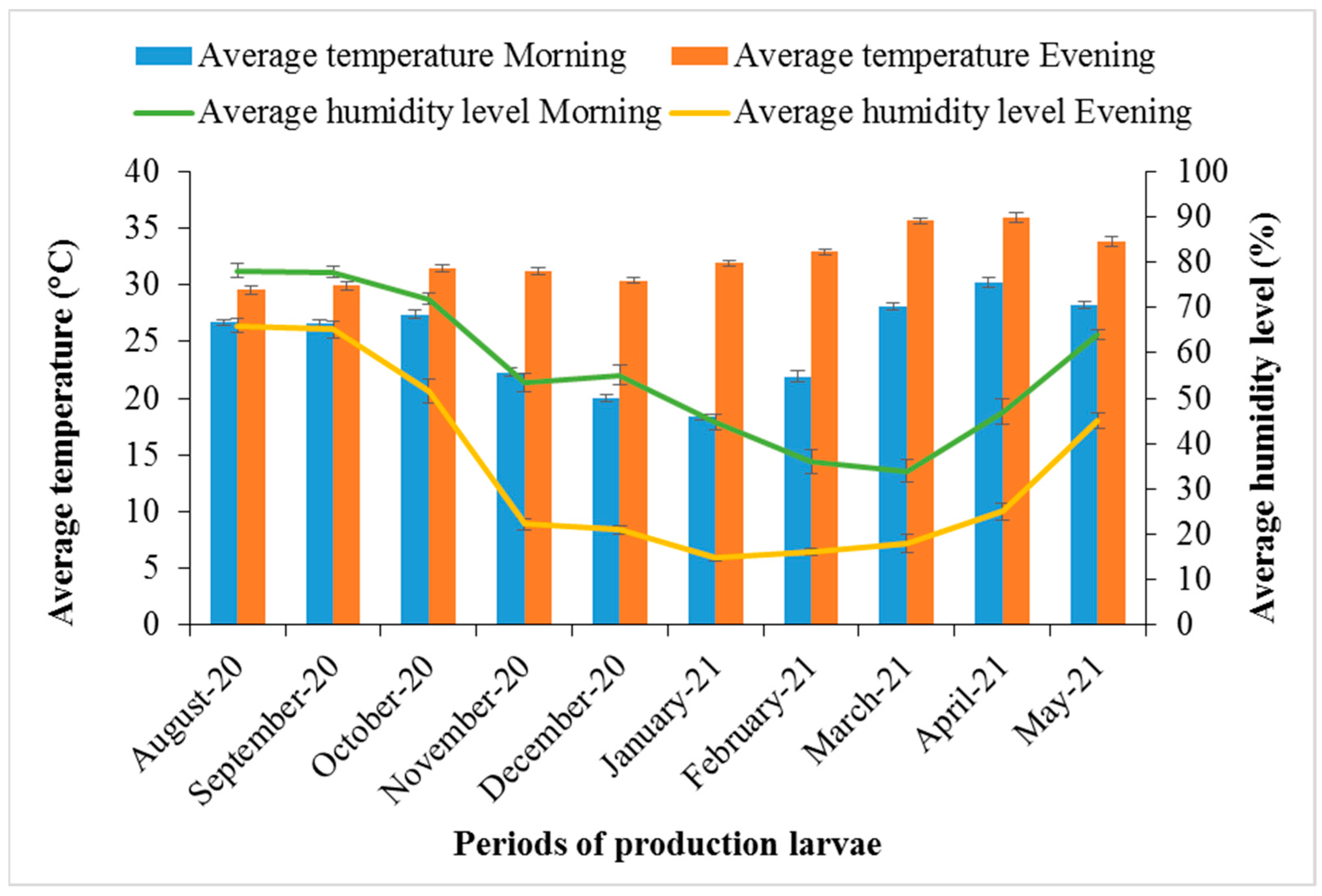 Insects 14 00776 g007