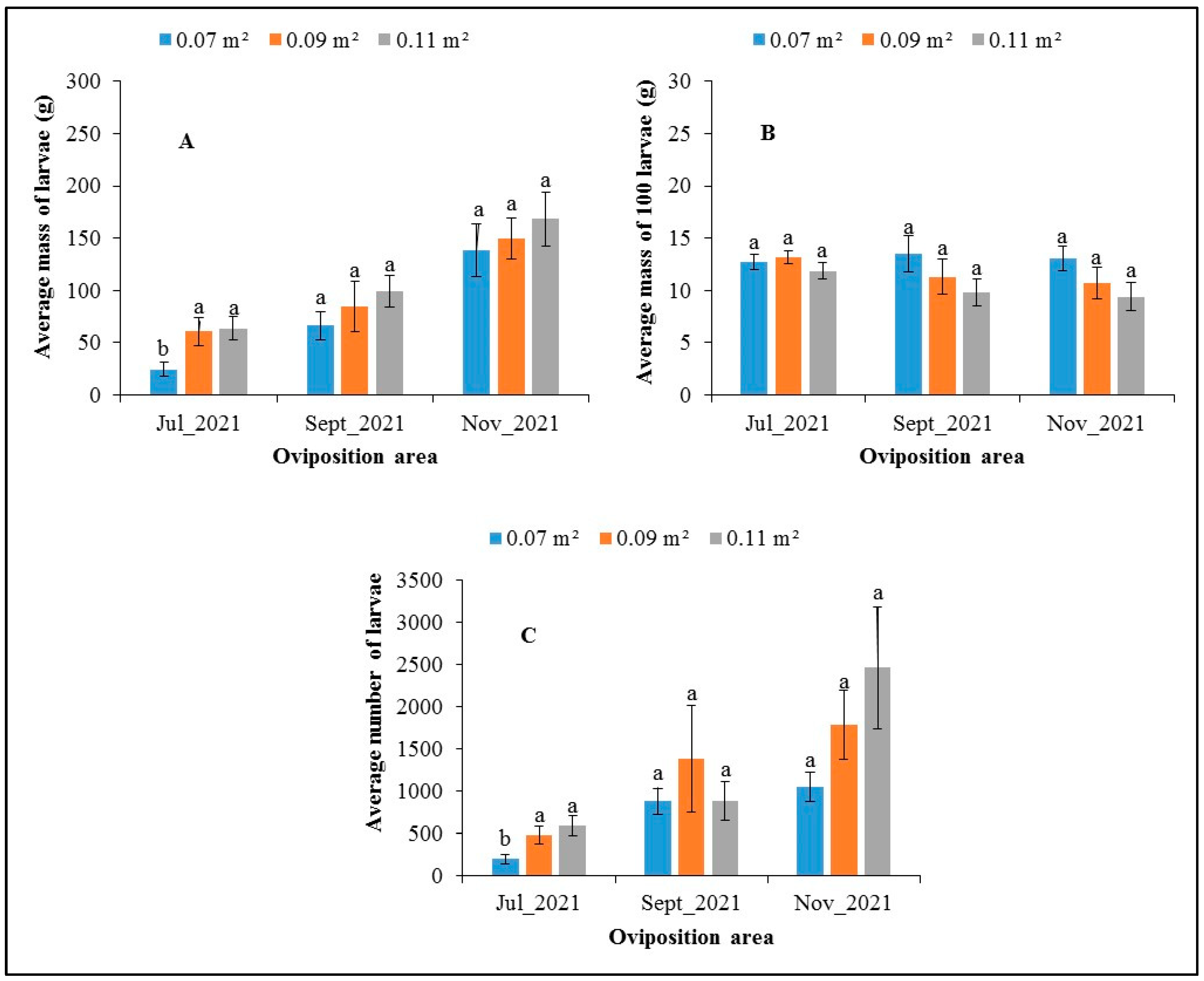 Insects 14 00776 g008