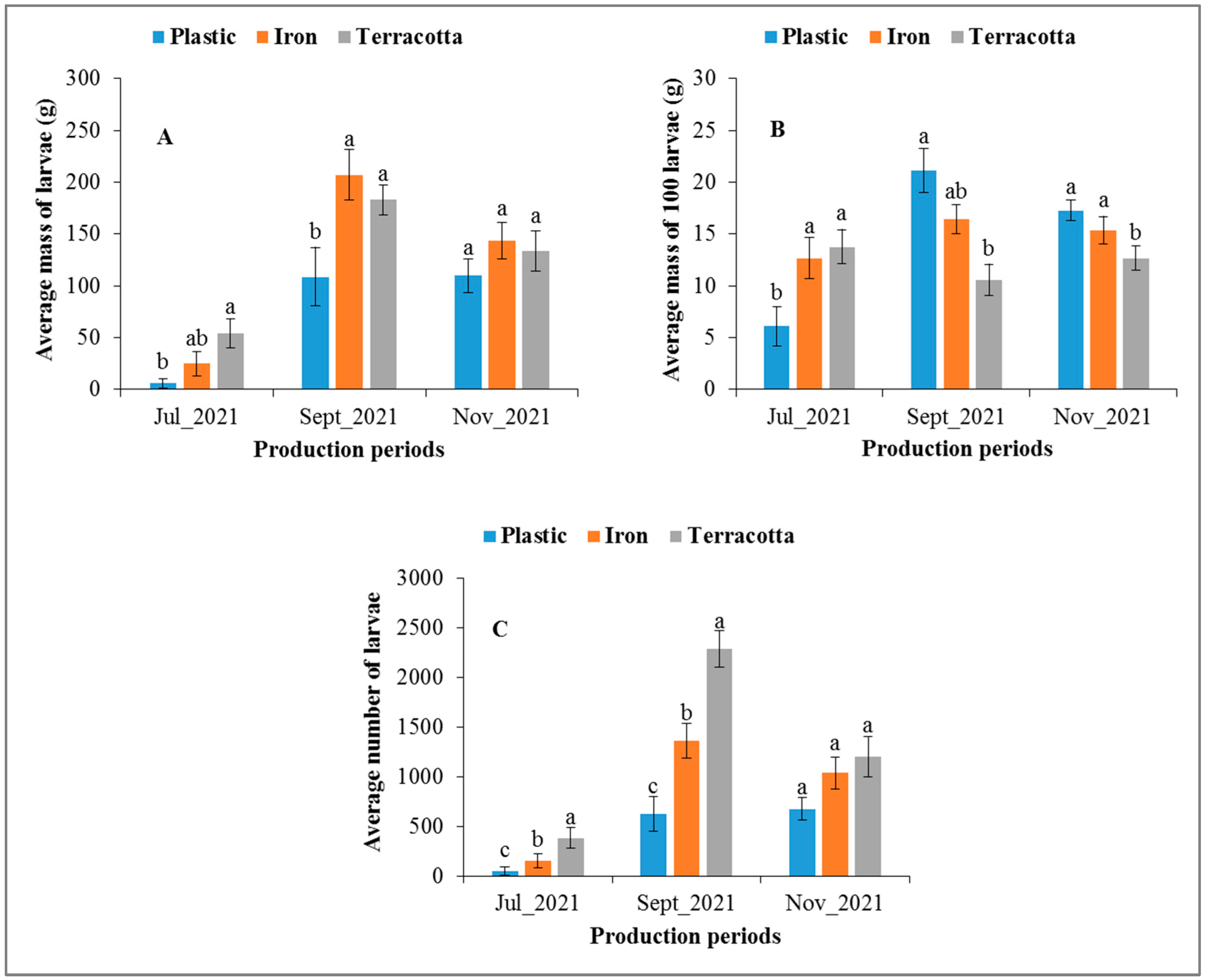 Insects 14 00776 g009