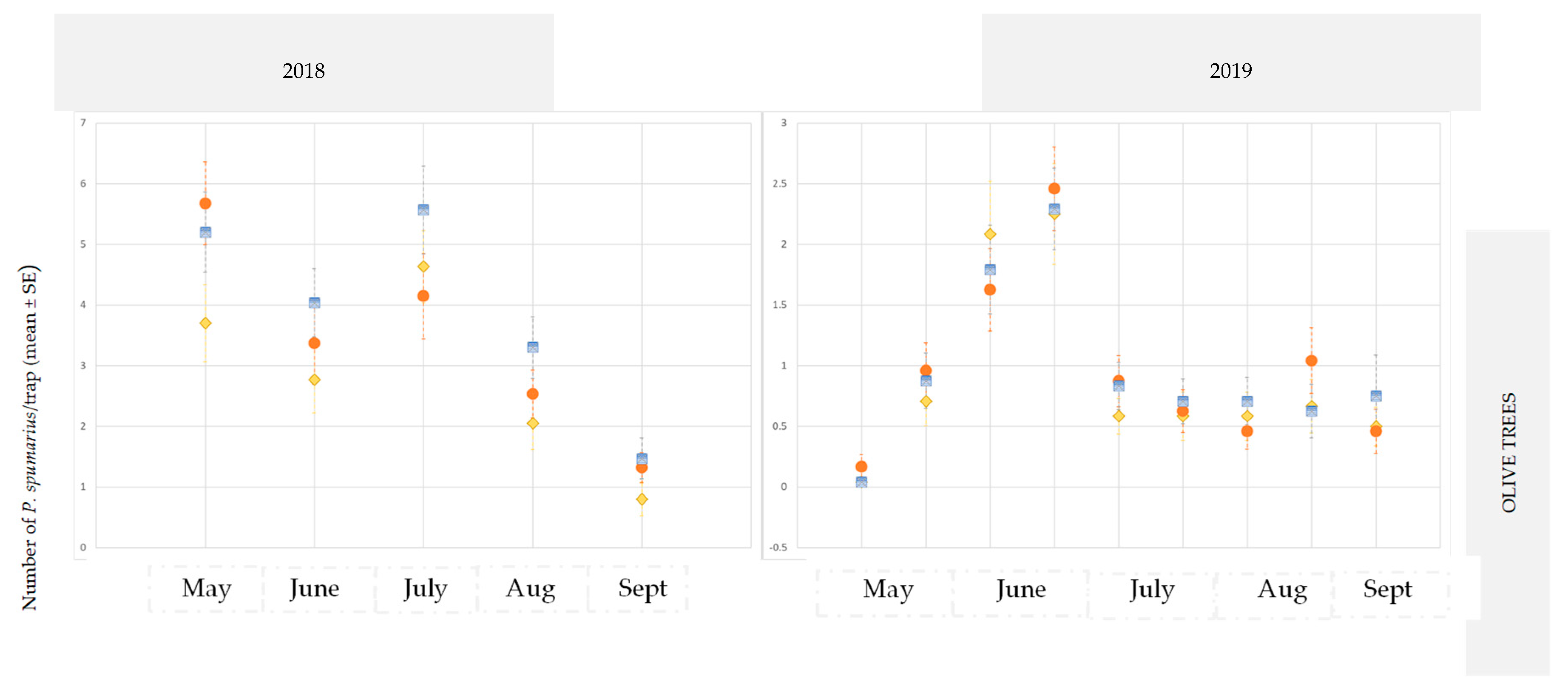 Insects 14 00777 g002a