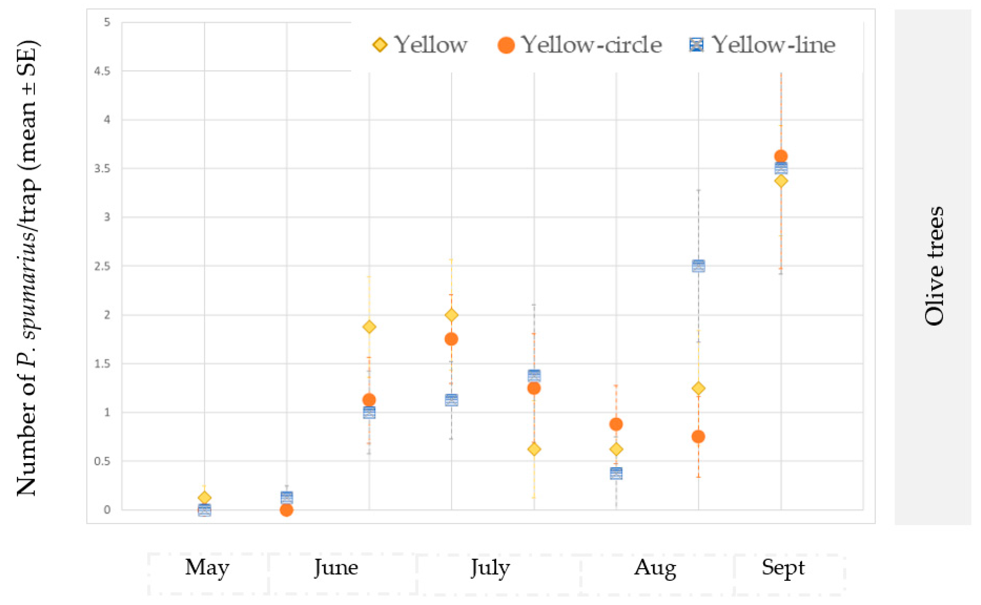 Insects 14 00777 g003a