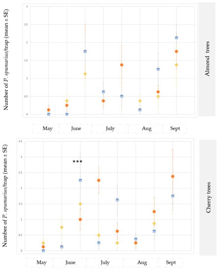 https://www.mdpi.com/insects/insects-14-00777/article_deploy/html/images/insects-14-00777-g003b-550.jpg