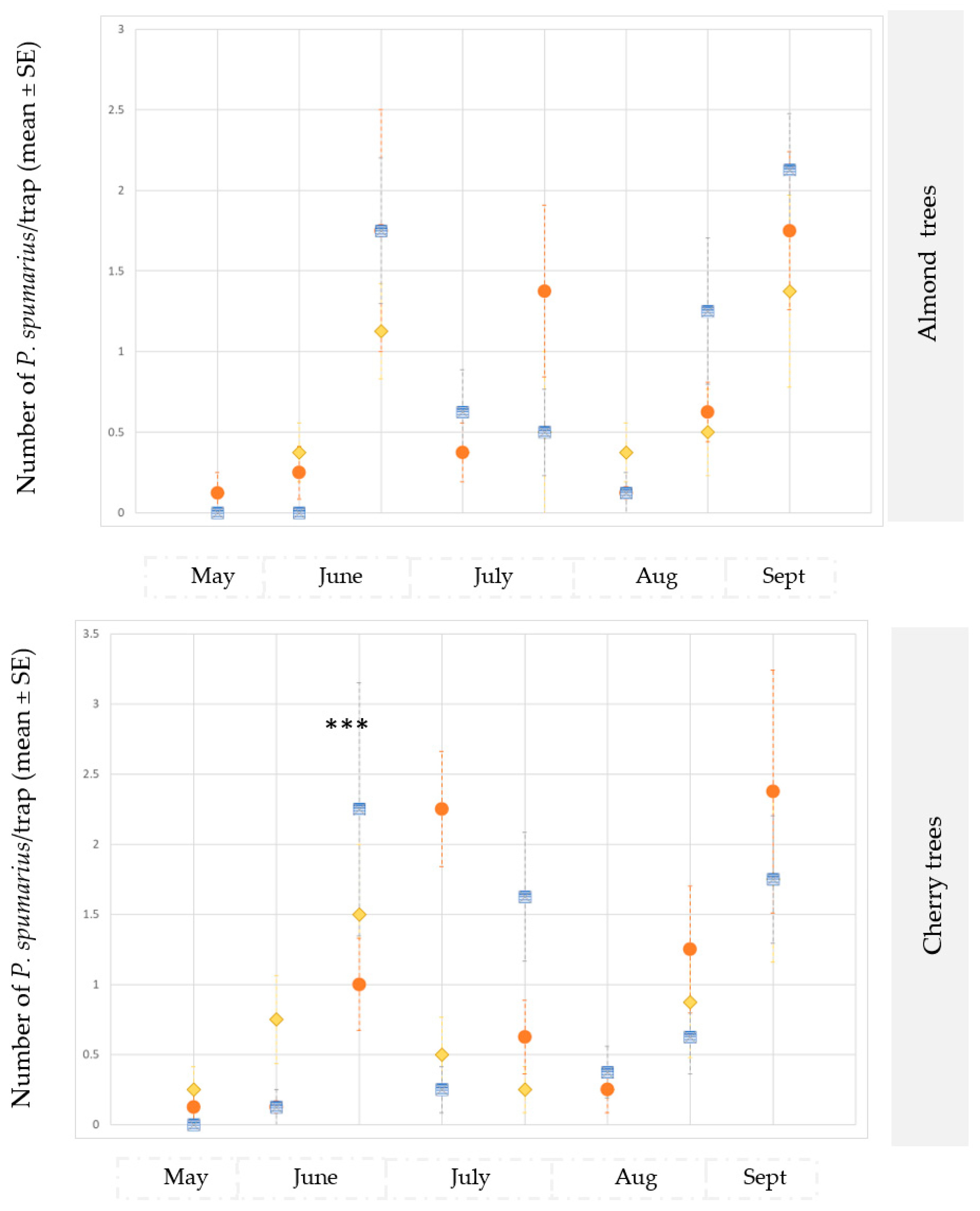 Insects 14 00777 g003b