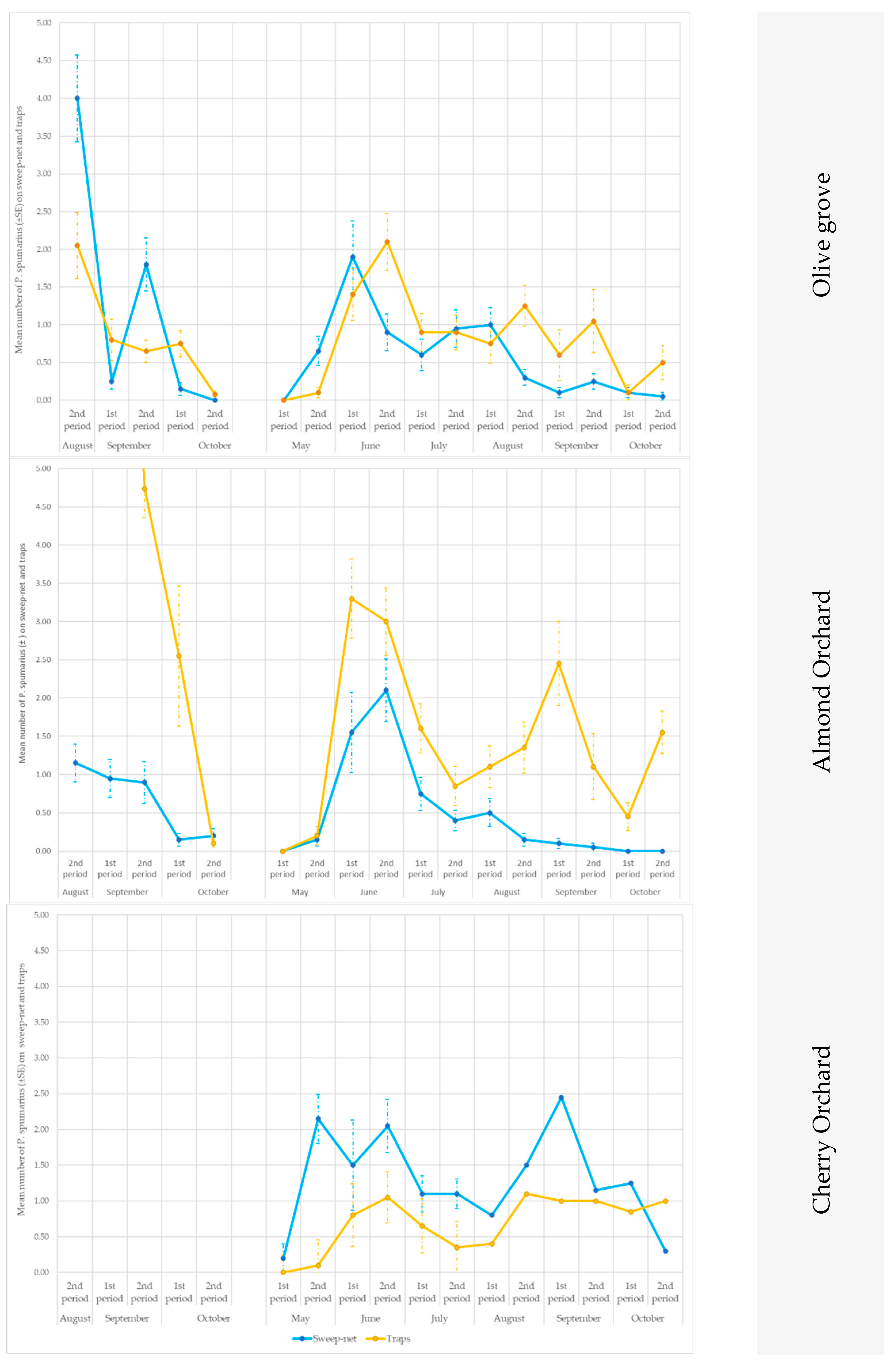 Insects 14 00777 g006