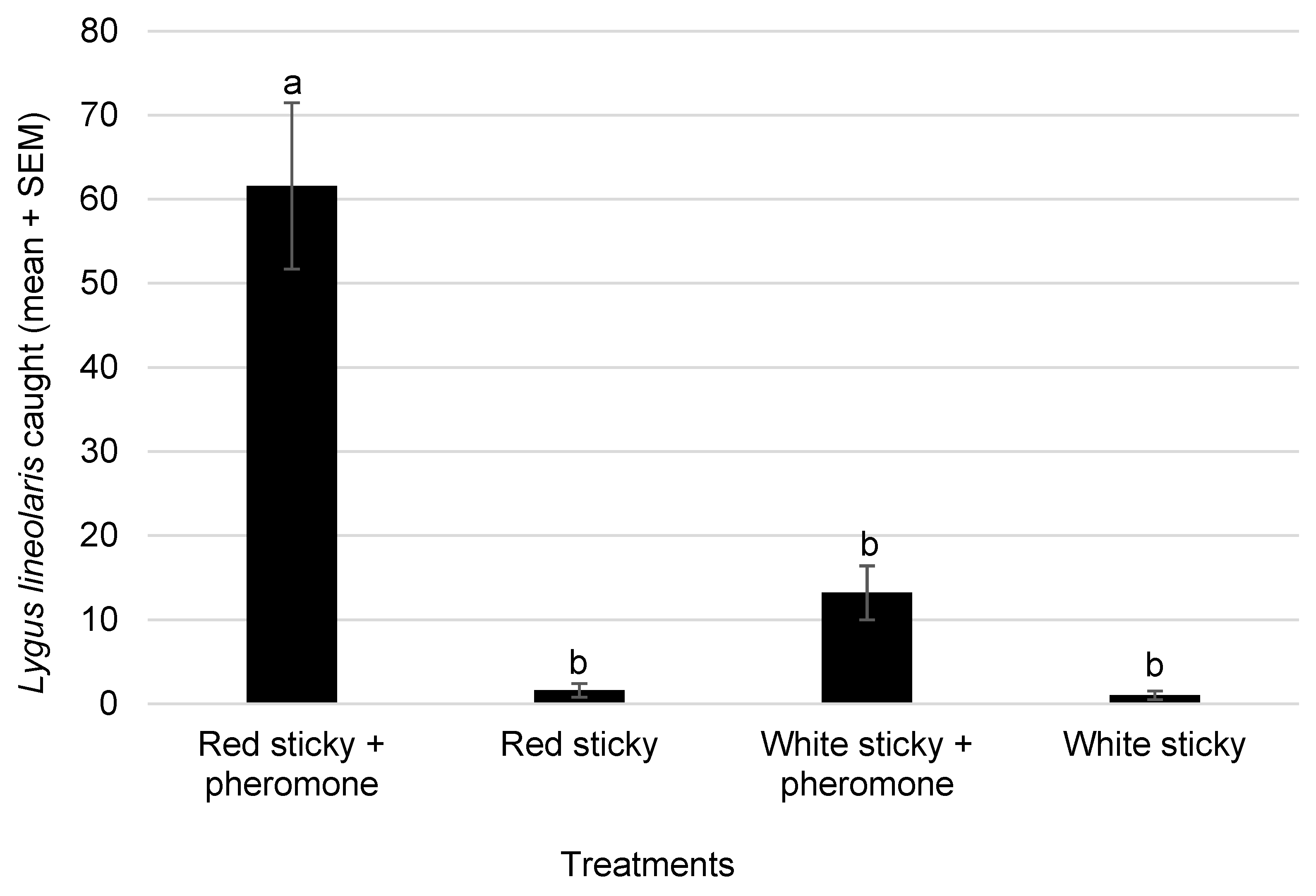 Insects 14 00805 g002